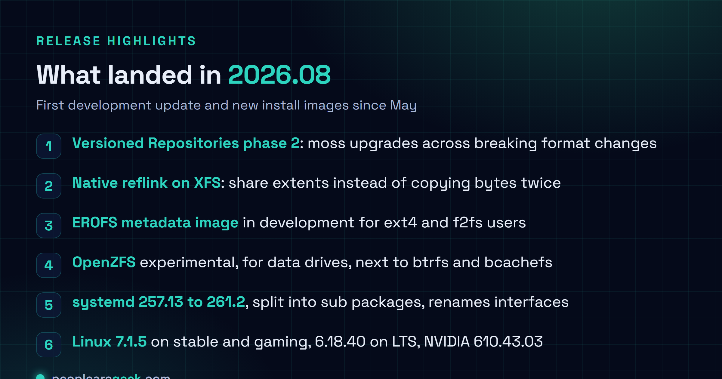 Liste de ce qui arrive dans AerynOS 2026.08 : dépôts versionnés phase 2 pour des mises à niveau moss transparentes à travers un format sur disque cassant, reflink natif sur XFS, image de métadonnées EROFS optionnelle en développement pour ext4 et f2fs, OpenZFS expérimental pour les disques de données à côté de btrfs et bcachefs, systemd de 257.13 à 261.2 découpé en sous paquets, Linux 7.1.5 en stable et gaming avec 6.18.40 en LTS, et pilote NVIDIA 610.43.03.