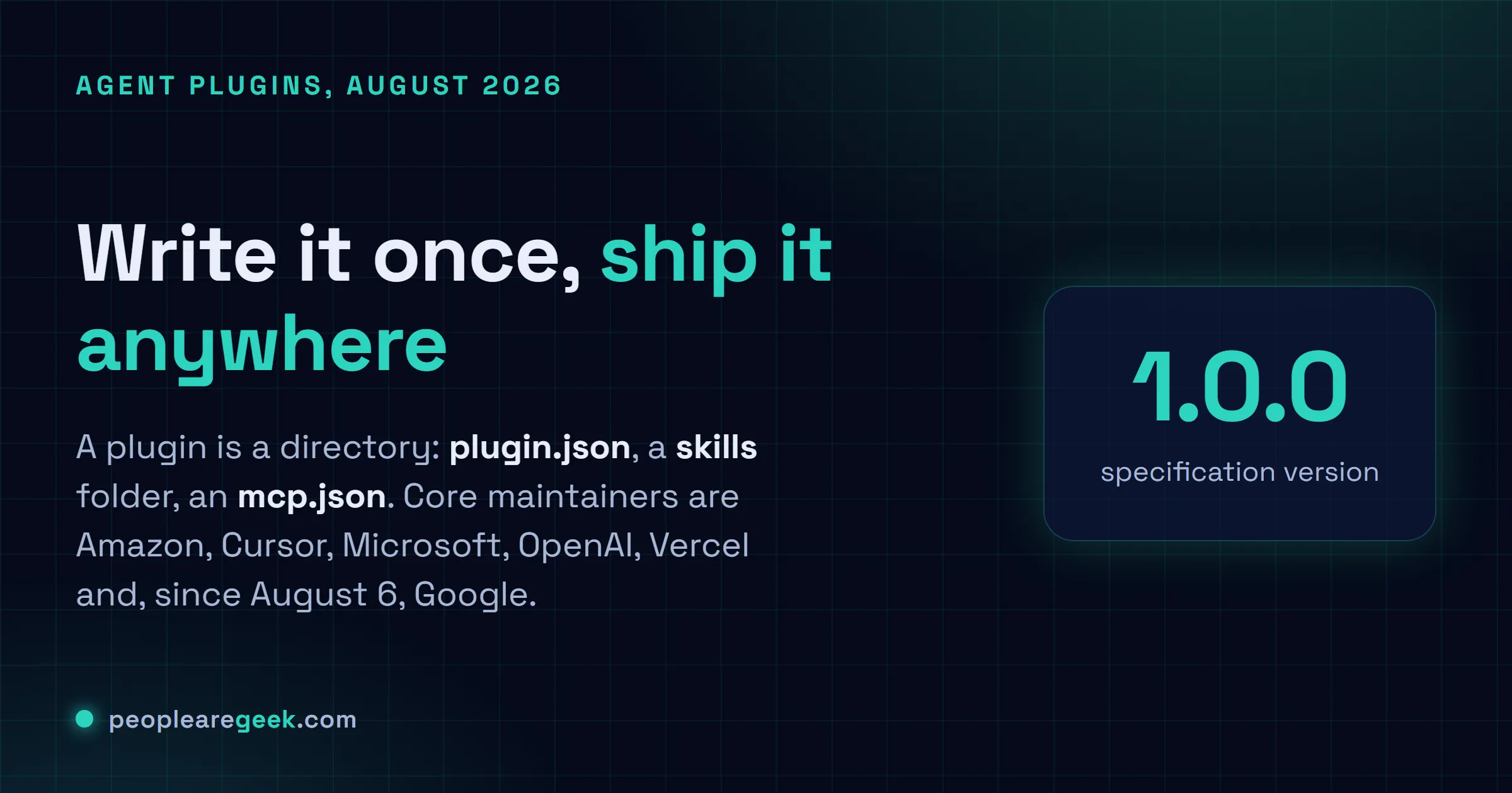 Answer card titled write it once, ship it anywhere, explaining that an Agent Plugins package is a directory containing a plugin.json manifest, a skills folder and an mcp.json file, that the core maintainers are Amazon, Cursor, Microsoft, OpenAI, Vercel and Google since August 6, and highlighting 1.0.0 as the specification version.