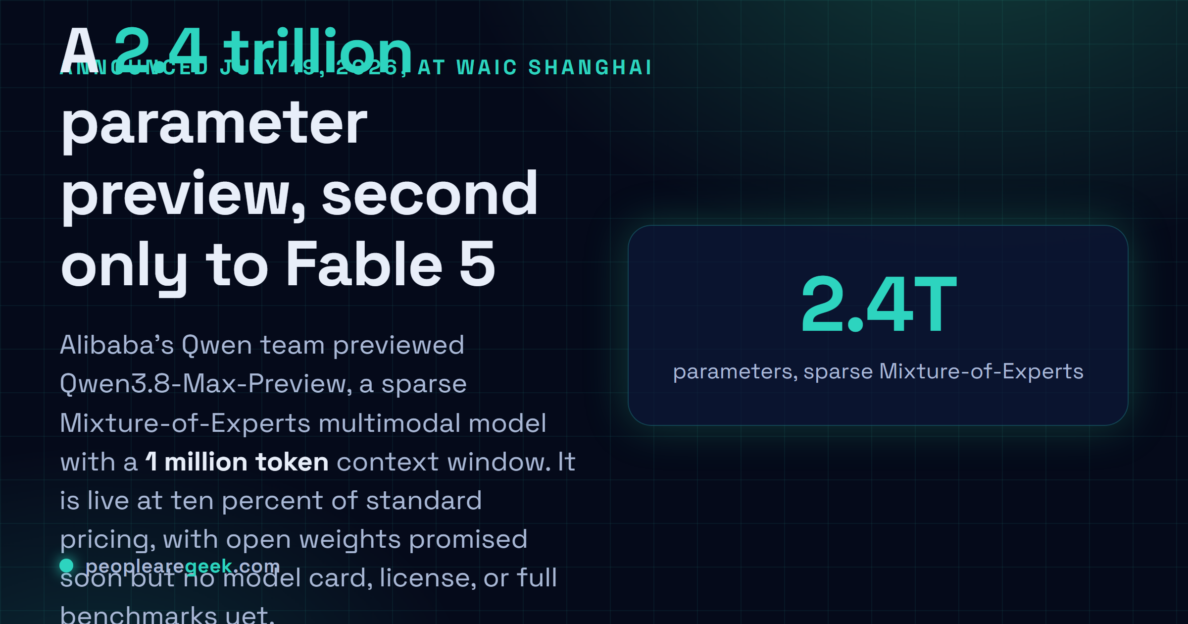 Answer card: Alibaba previewed Qwen3.8 Max, a 2.4 trillion parameter multimodal model it ranks second only to Fable 5, with open weights promised soon.