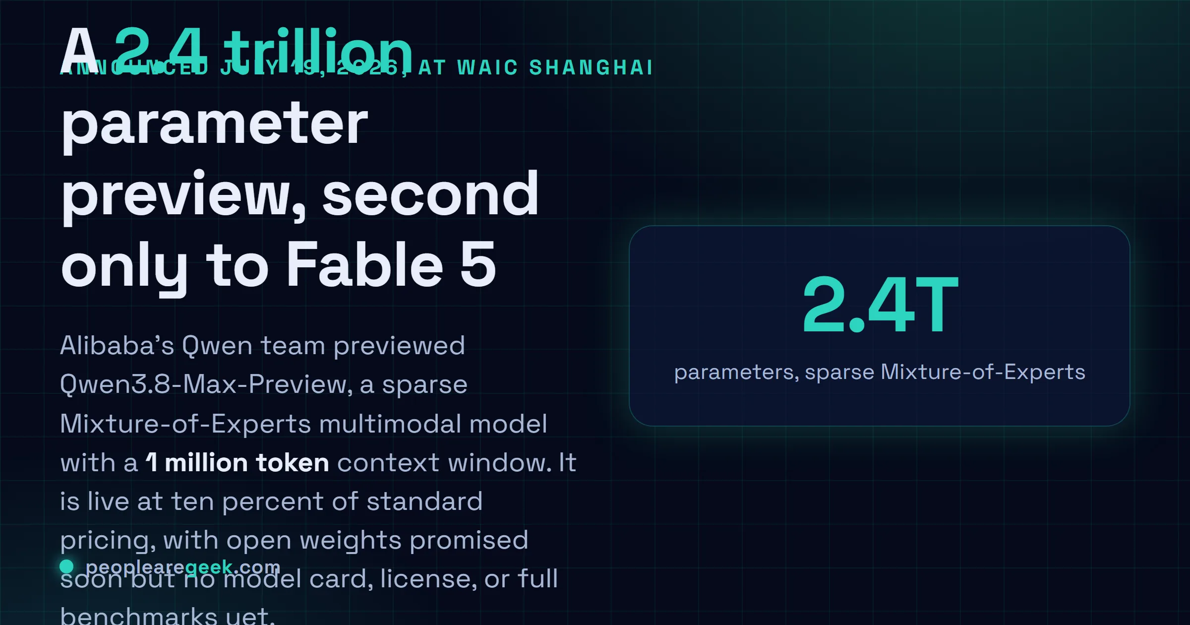Answer card: Alibaba previewed Qwen3.8 Max, a 2.4 trillion parameter multimodal model it ranks second only to Fable 5, with open weights promised soon.