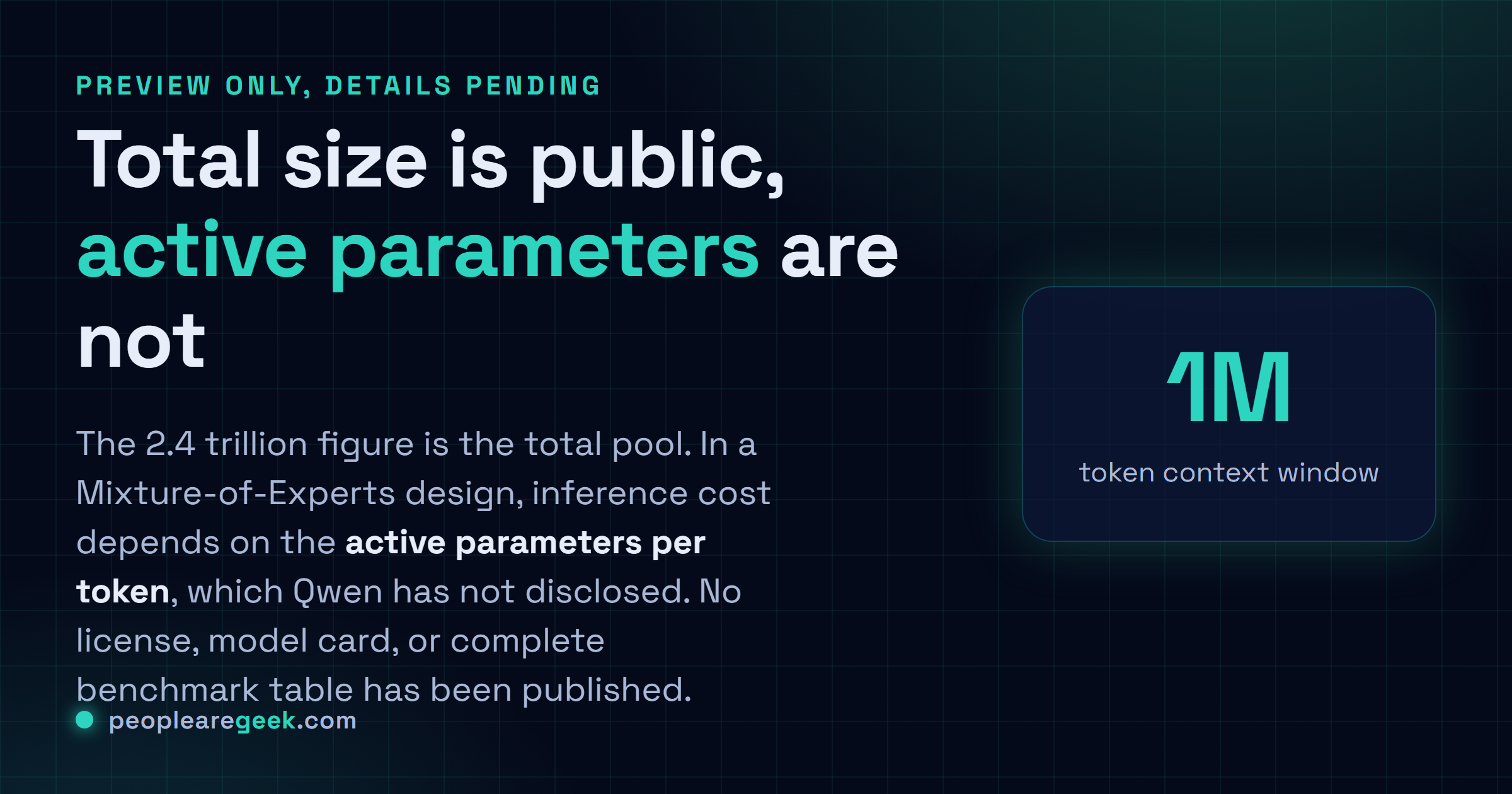 Answer card summarizing the known specs: 2.4 trillion total parameters, sparse Mixture-of-Experts, multimodal input, one million token context, preview only.