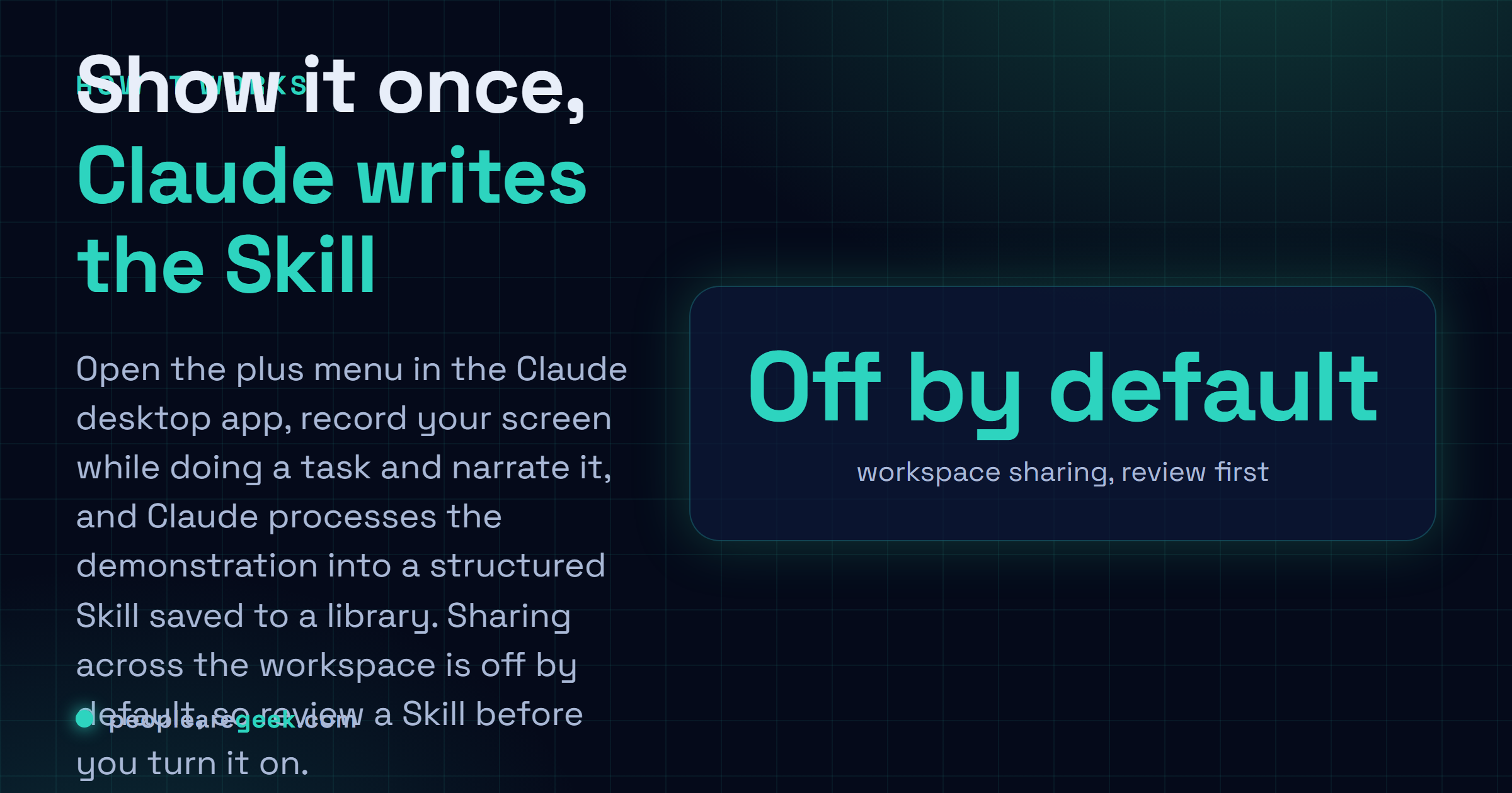 Carte reponse : le flux Record a Skill, ouvrir le menu plus dans l'application de bureau Claude, enregistrer votre ecran pendant une tache et la commenter, Claude transforme la demonstration en un Skill structure, puis le Skill est enregistre dans une bibliotheque et peut etre partage, partage desactive par defaut.