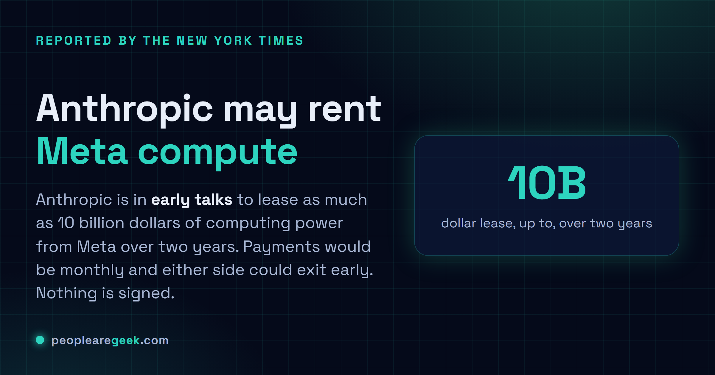 Answer card: Anthropic is in early talks to lease as much as 10 billion dollars of computing power from Meta over two years, according to a July 2026 New York Times report.