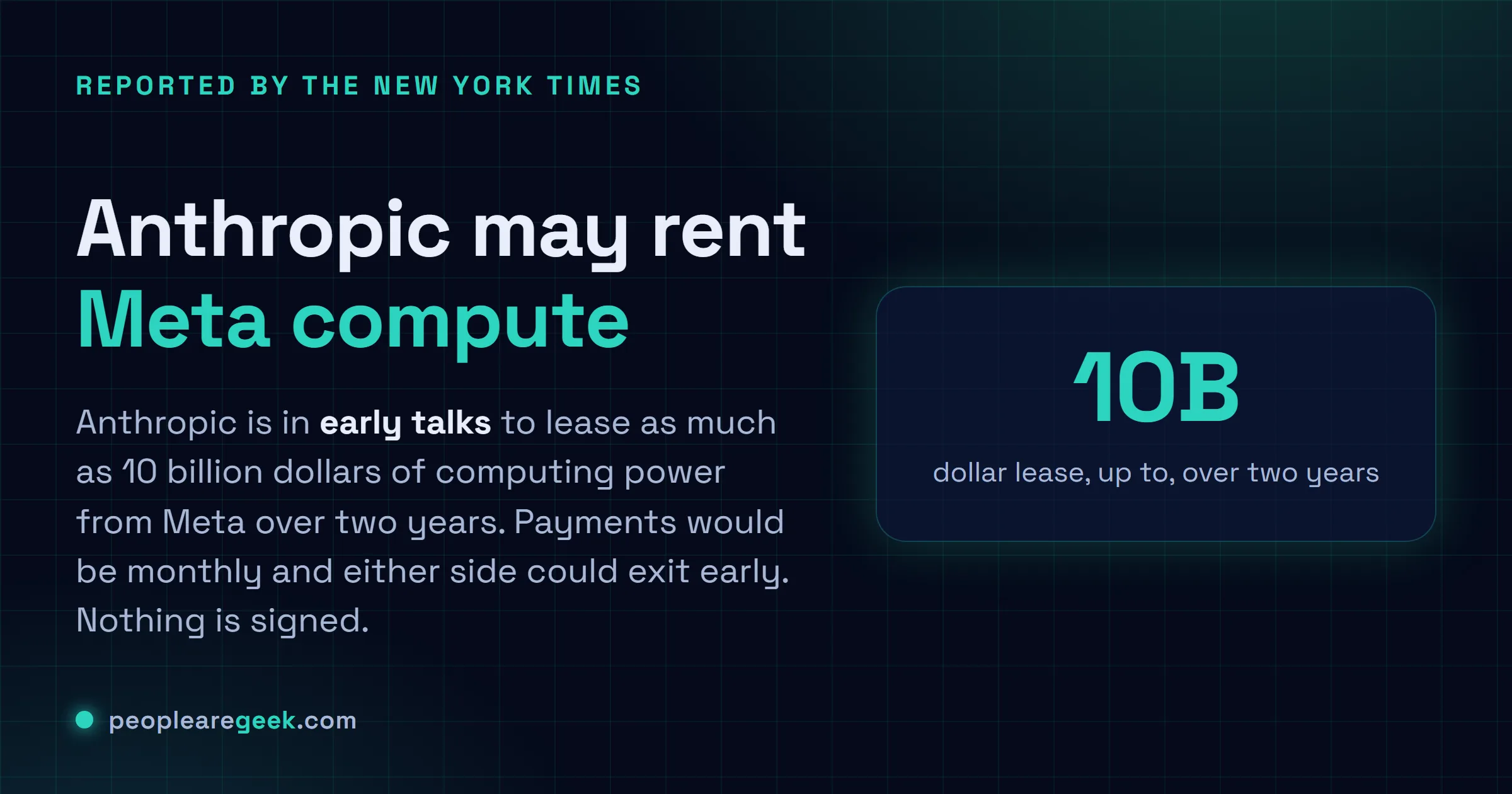 Answer card: Anthropic is in early talks to lease as much as 10 billion dollars of computing power from Meta over two years, according to a July 2026 New York Times report.