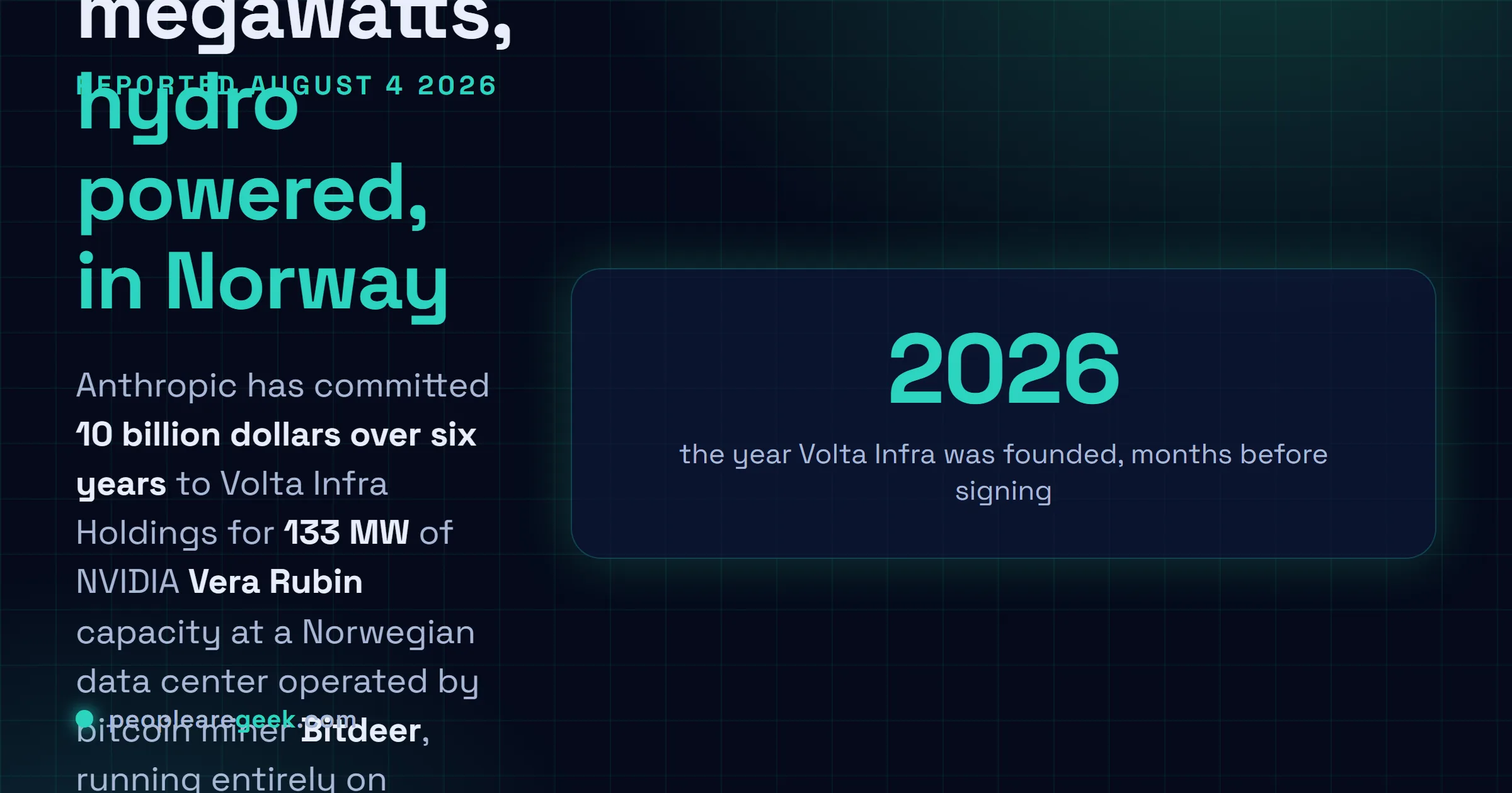 Answer card: on August 4 2026 Anthropic signed a six year 10 billion dollar compute agreement with Volta Infra Holdings for 133 megawatts of NVIDIA Vera Rubin capacity at a hydroelectric powered Norwegian data center operated by Bitdeer, with phased delivery in late 2026 and early 2027.