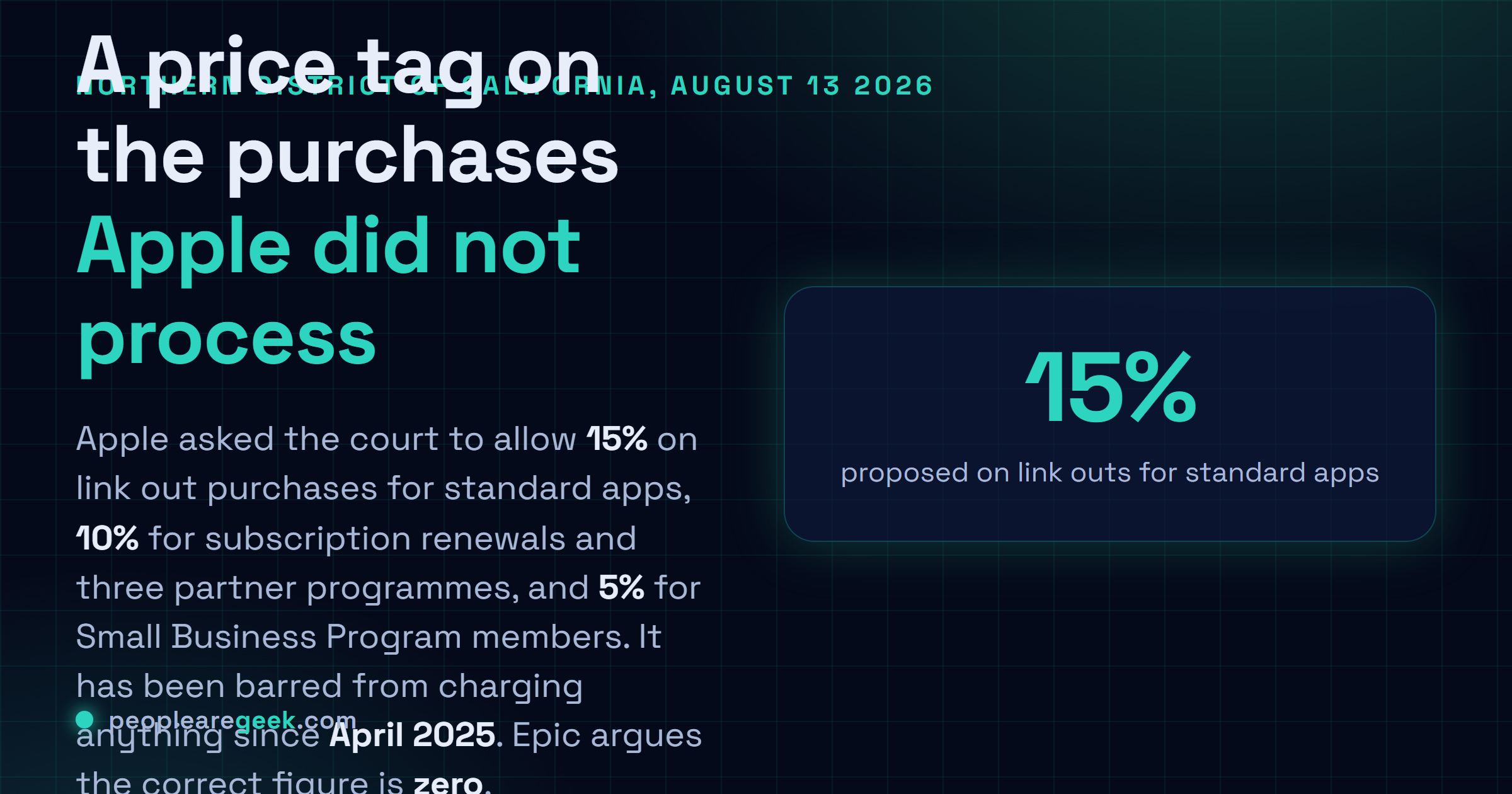 Carte réponse décrivant le dépôt d'Apple du 13 août 2026 proposant des commissions de 15% pour les apps standard, 10% pour les renouvellements d'abonnement et les programmes partenaires, et 5% pour les membres du Small Business Program sur les achats effectués via un lien externe dans une app iOS.