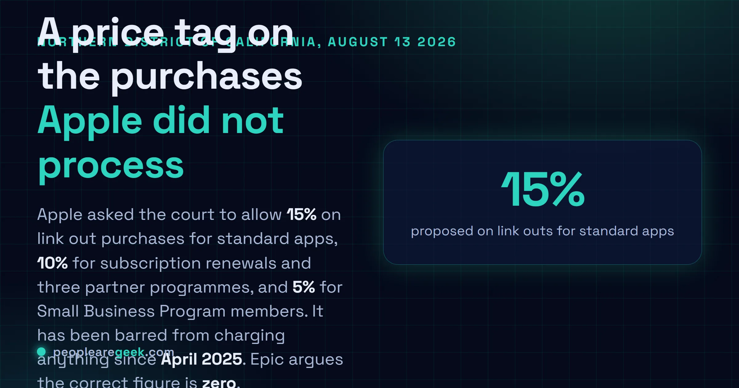 Answer card describing Apple's August 13, 2026 court filing proposing commissions of 15% for standard apps, 10% for subscription renewals and partner programs, and 5% for Small Business Program members on purchases made through external links in iOS apps.