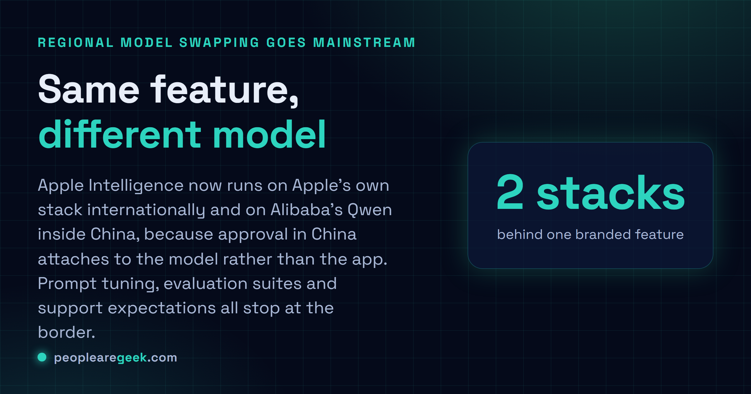 Carte réponse montrant qu'Apple Intelligence tourne désormais sur des modèles différents selon la région, la pile Apple servant les utilisateurs internationaux et Qwen d'Alibaba servant les utilisateurs en Chine sur iOS, iPadOS, macOS et visionOS.