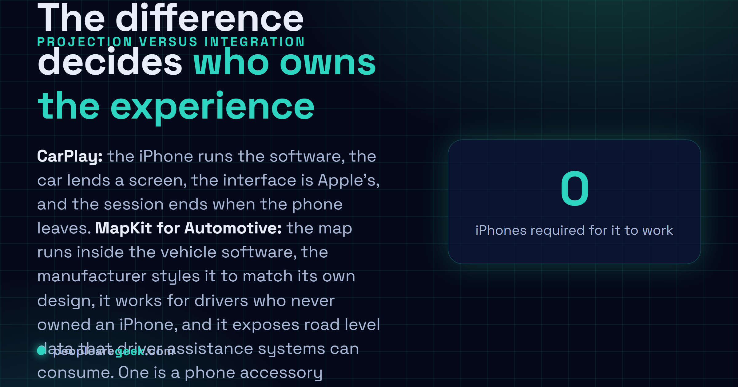 Carte comparative entre la projection CarPlay et l'intégration MapKit for Automotive : CarPlay tourne sur l'iPhone connecté avec l'interface d'Apple et s'arrête quand le téléphone repart, tandis que MapKit for Automotive tourne dans le logiciel du véhicule, est habillé par le constructeur, fonctionne sans iPhone et peut alimenter les aides à la conduite.