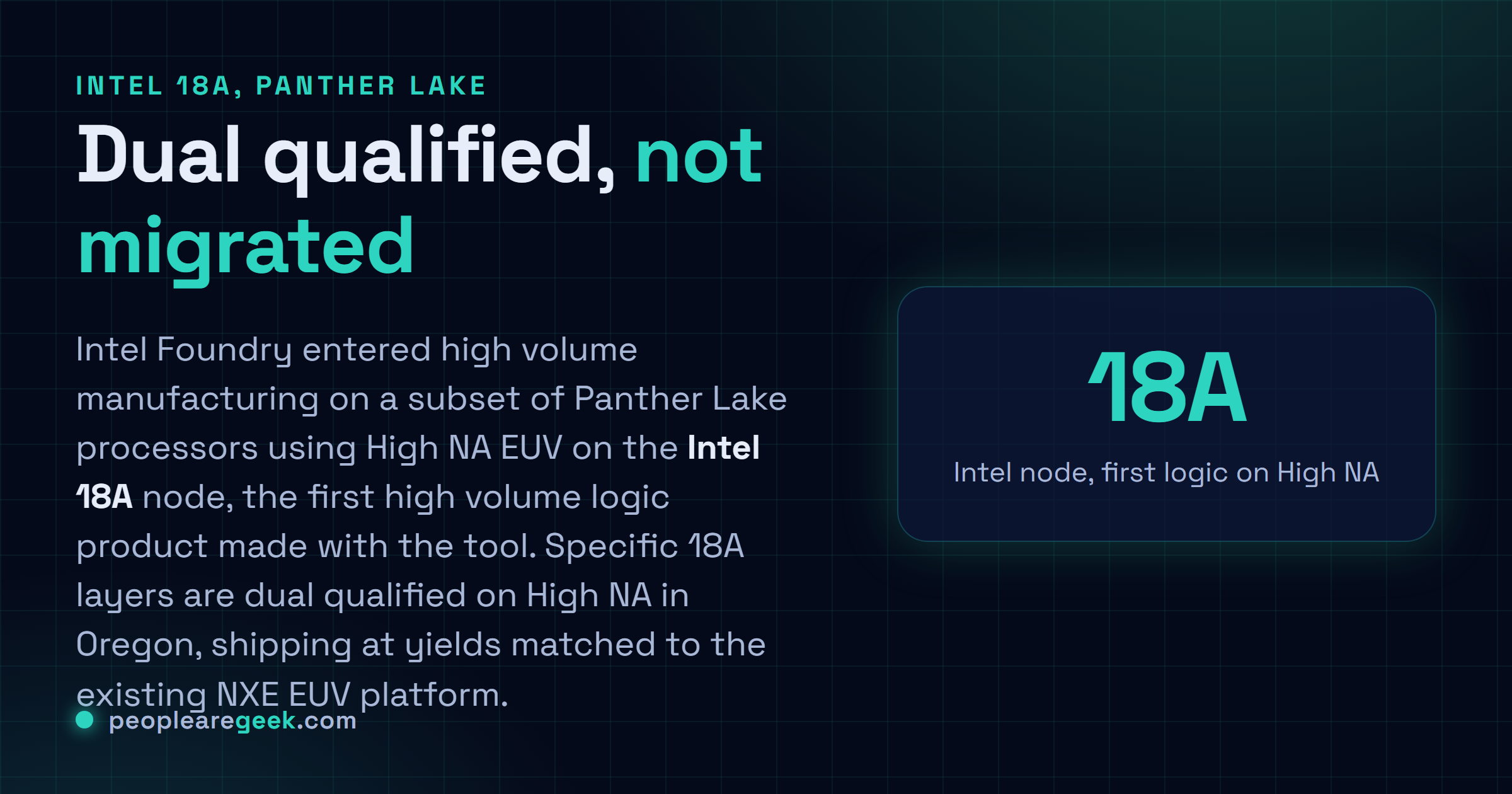 Carte reponse expliquant qu'Intel Foundry est le premier a livrer un produit logique en volume en High NA EUV, avec certaines couches Intel 18A doublement qualifiees en High NA dans l'Oregon, a des rendements equivalents a la plateforme NXE EUV existante.