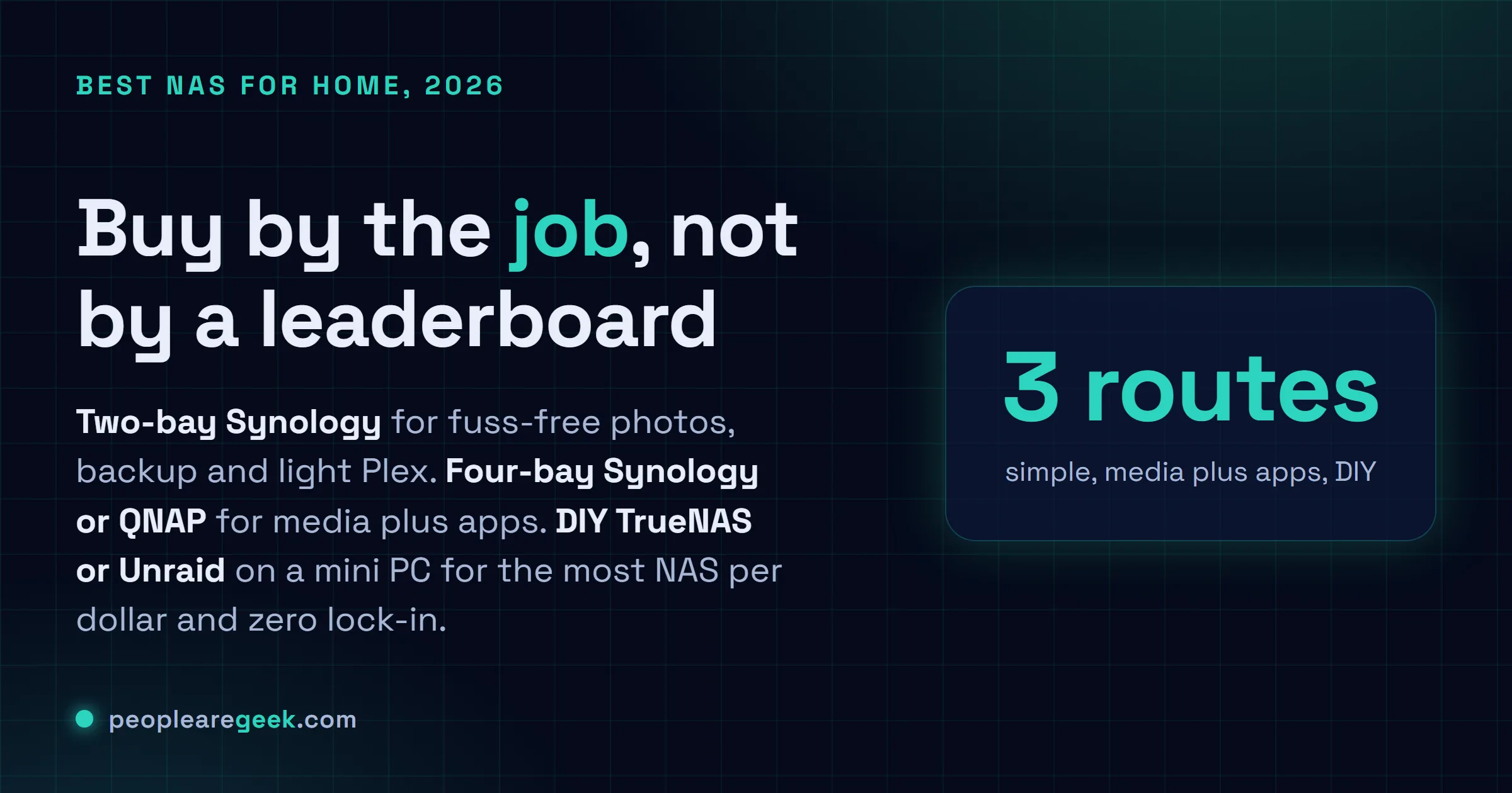 Answer card for the best home NAS in 2026: buy by the job, with a two-bay Synology, a four-bay Synology or QNAP, or a DIY TrueNAS or Unraid mini PC.