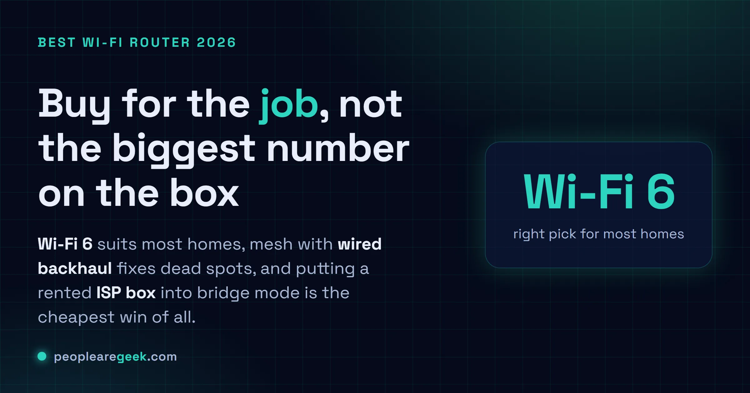 Answer card for the best Wi-Fi router 2026, grouped by job: value Wi-Fi 6 for most homes, mesh for dead spots, UniFi for homelabs, replace the ISP box first.