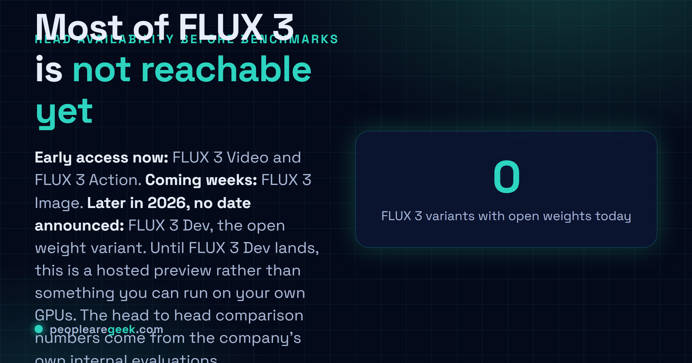 Carte réponse résumant la disponibilité de FLUX 3 : FLUX 3 Video et FLUX 3 Action sont en accès anticipé, FLUX 3 Image se déploie dans les prochaines semaines, et la version à poids ouverts FLUX 3 Dev est prévue plus tard en 2026 sans date annoncée.