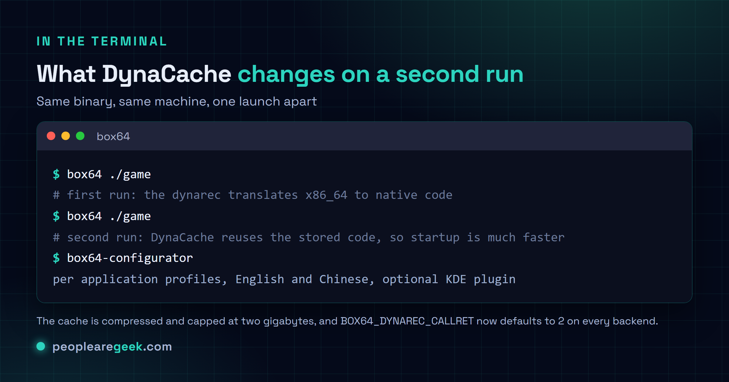 Terminal figure showing a first launch of an x86_64 binary under box64 where the recompiler builds native code, a second launch that reuses the DynaCache store and starts faster, and the new box64-configurator command opening the graphical profile editor.