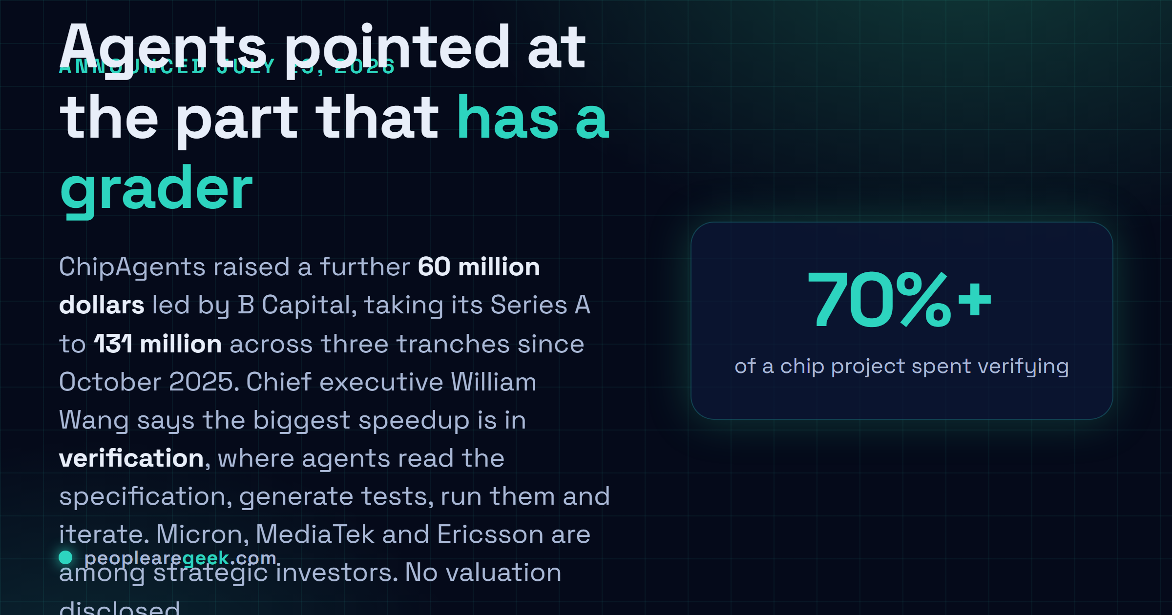 Answer card: ChipAgents announced 60 million dollars on July 29, 2026 led by B Capital, taking its Series A to 131 million dollars across three tranches, with AI agents aimed at chip verification, the phase that consumes more than 70 percent of a design project.