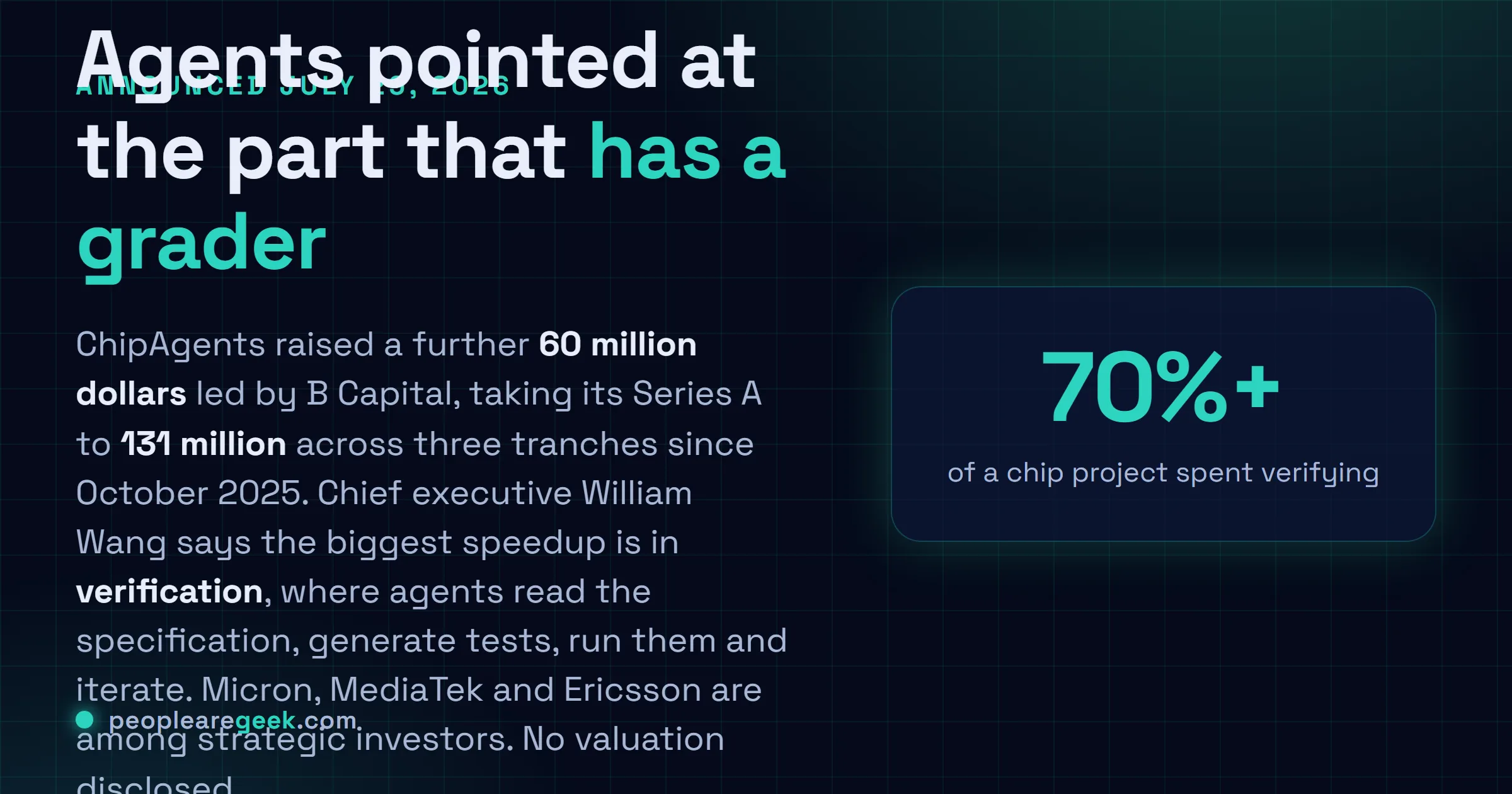 Answer card: ChipAgents announced 60 million dollars on July 29, 2026 led by B Capital, taking its Series A to 131 million dollars across three tranches, with AI agents aimed at chip verification, the phase that consumes more than 70 percent of a design project.