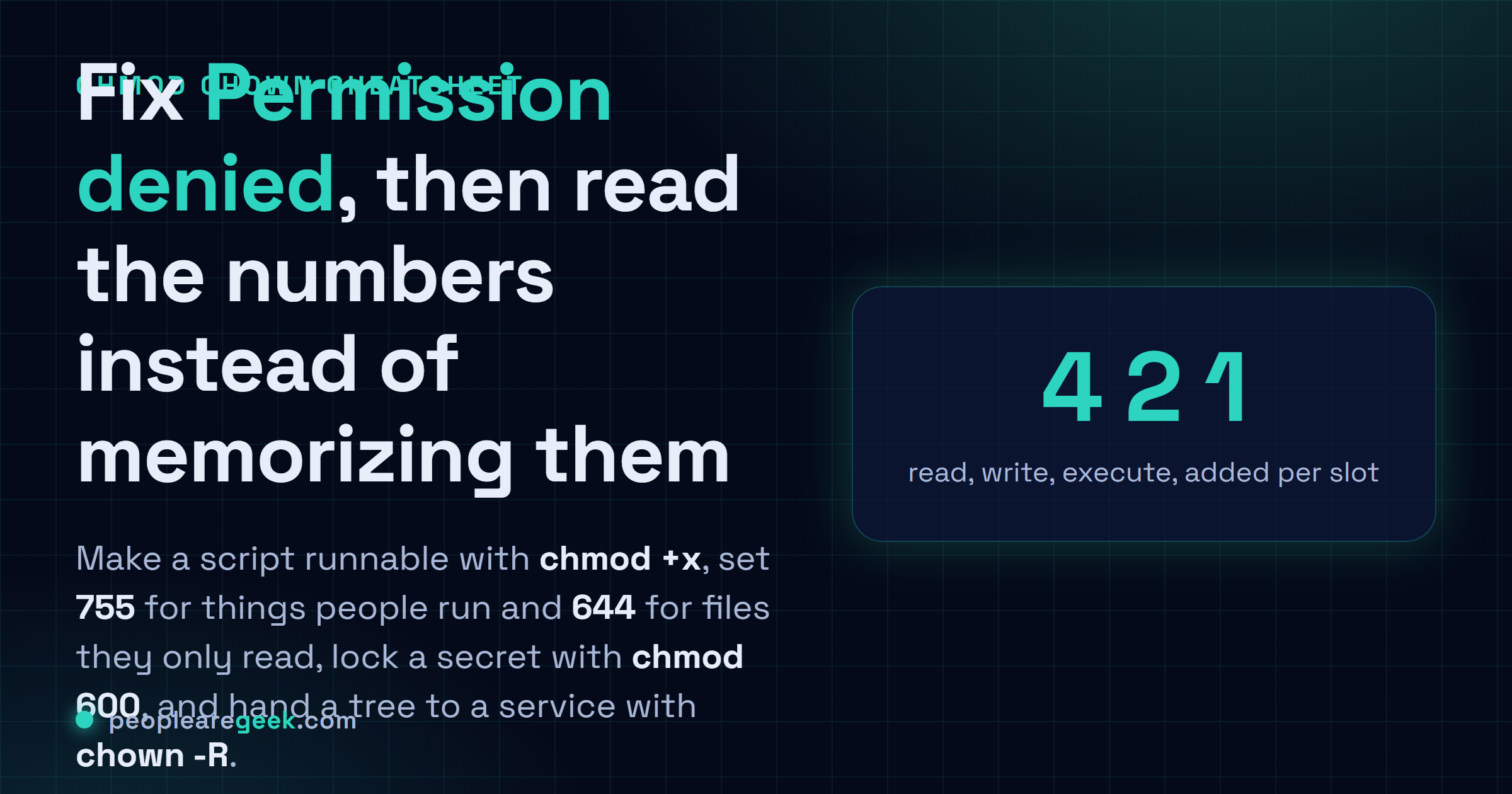 Carte réponse : chmod +x répare Permission denied, 755 pour ce qu'on exécute et 644 pour les fichiers qu'on lit seulement, chmod 600 pour les secrets, chown -R pour la propriété, et lecture 4 écriture 2 exécution 1.