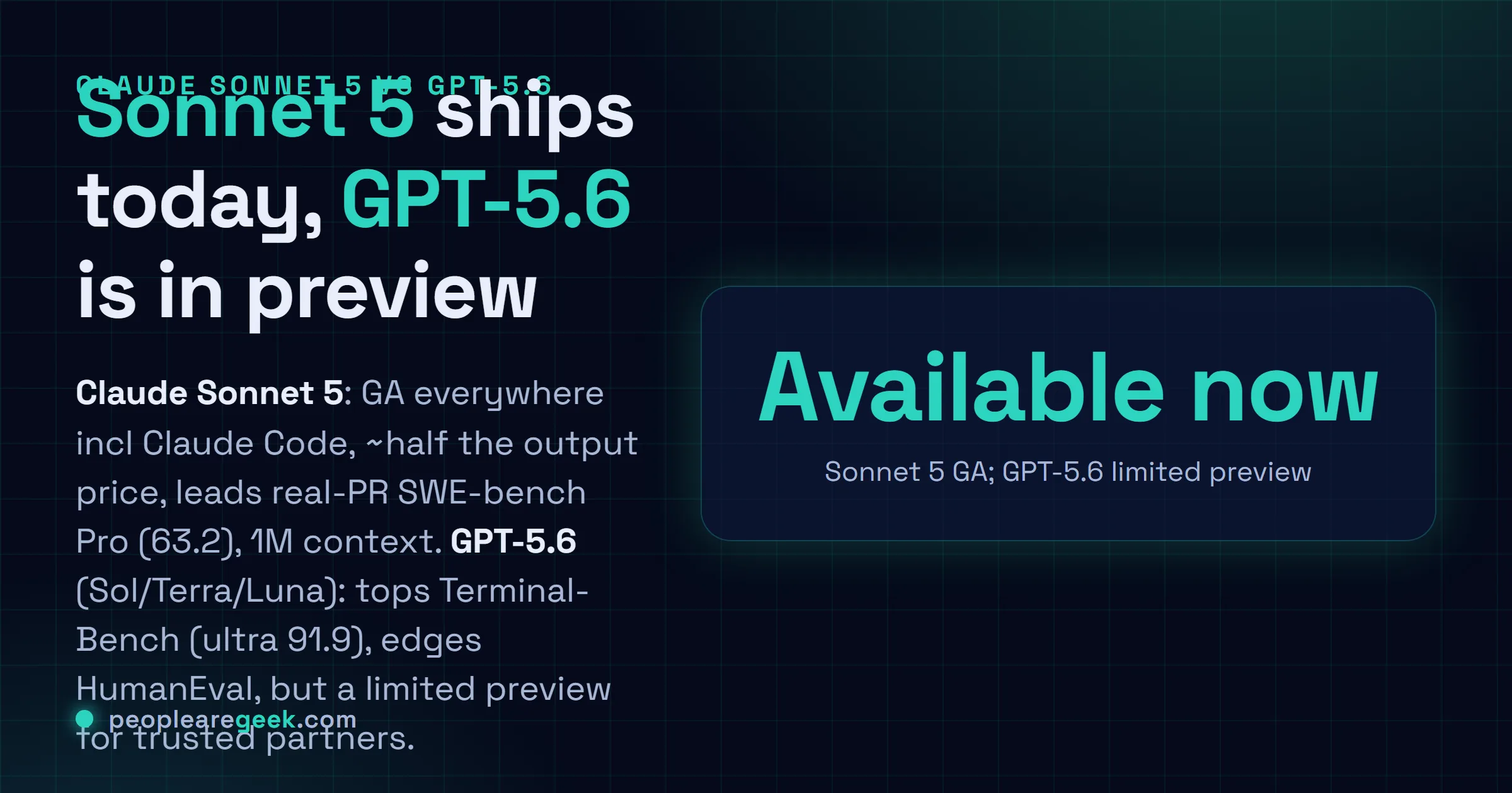 Carte de réponse comparant Claude Sonnet 5 et GPT-5.6 : Sonnet 5 est disponible aujourd'hui, y compris dans Claude Code, coûte environ moitié moins en sortie et mène le SWE-bench Pro des vraies pull requests, tandis que GPT-5.6 domine les benchmarks terminal et agentiques mais reste une préversion limitée.