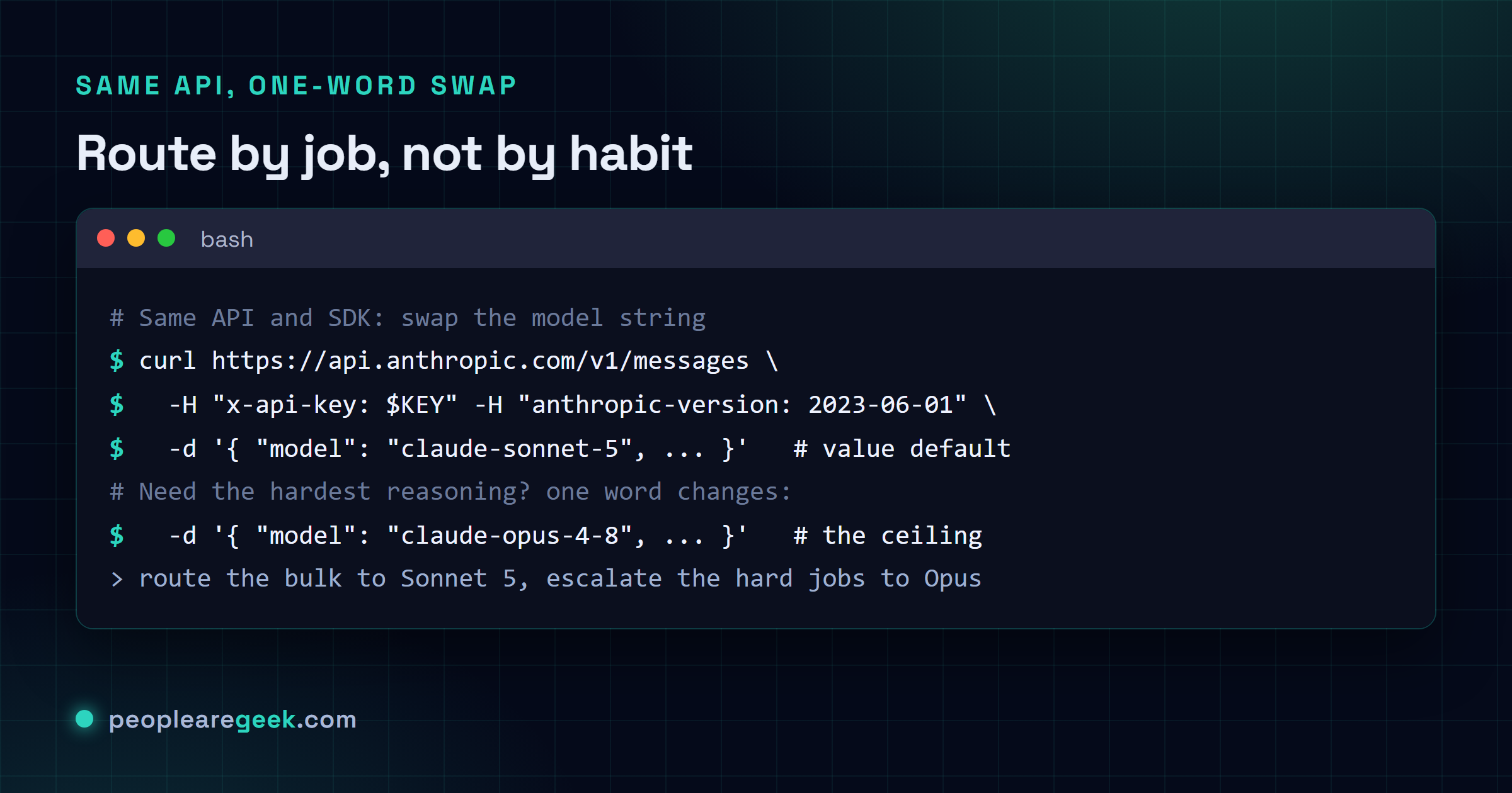 Terminal montrant la même requête de l'API Anthropic avec la chaîne du modèle basculée entre claude-sonnet-5 et claude-opus-4-8, illustrant que router entre les deux est un changement d'un mot.