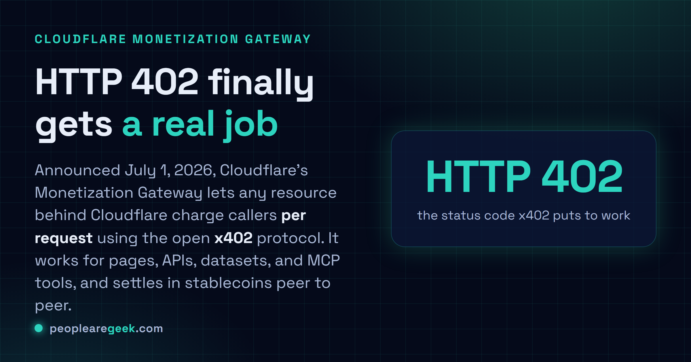 Answer card: Cloudflare Monetization Gateway uses the x402 protocol and the HTTP 402 status code to let sites charge AI agents per request for pages, APIs, datasets and MCP tools, settled in stablecoins.