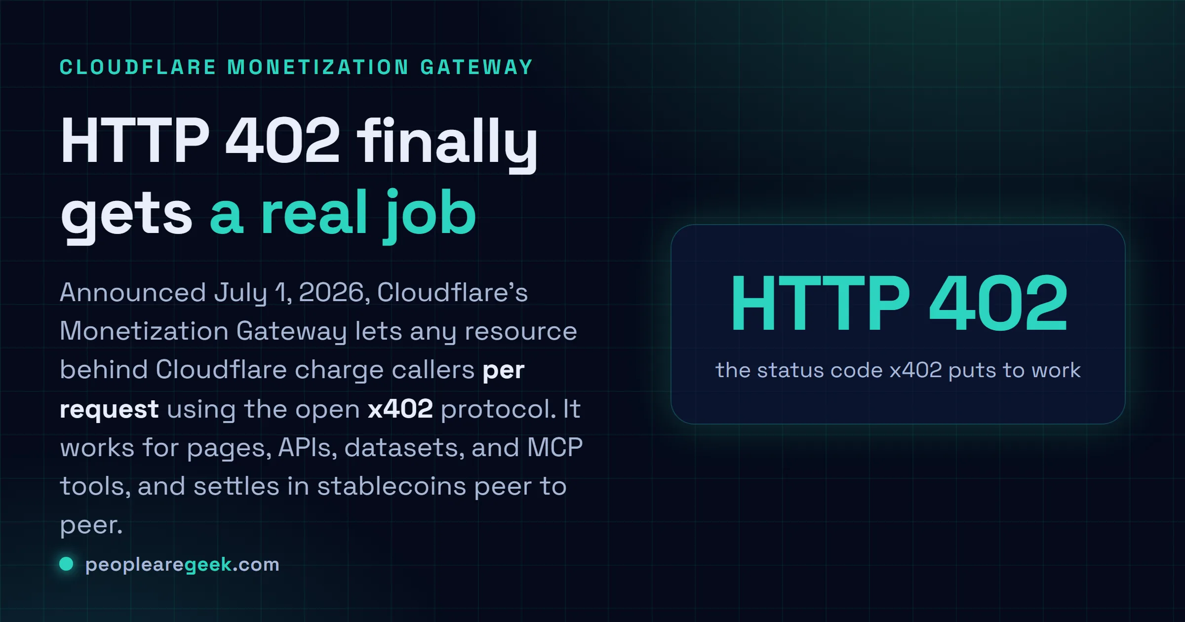 Answer card: Cloudflare Monetization Gateway uses the x402 protocol and the HTTP 402 status code to let sites charge AI agents per request for pages, APIs, datasets and MCP tools, settled in stablecoins.