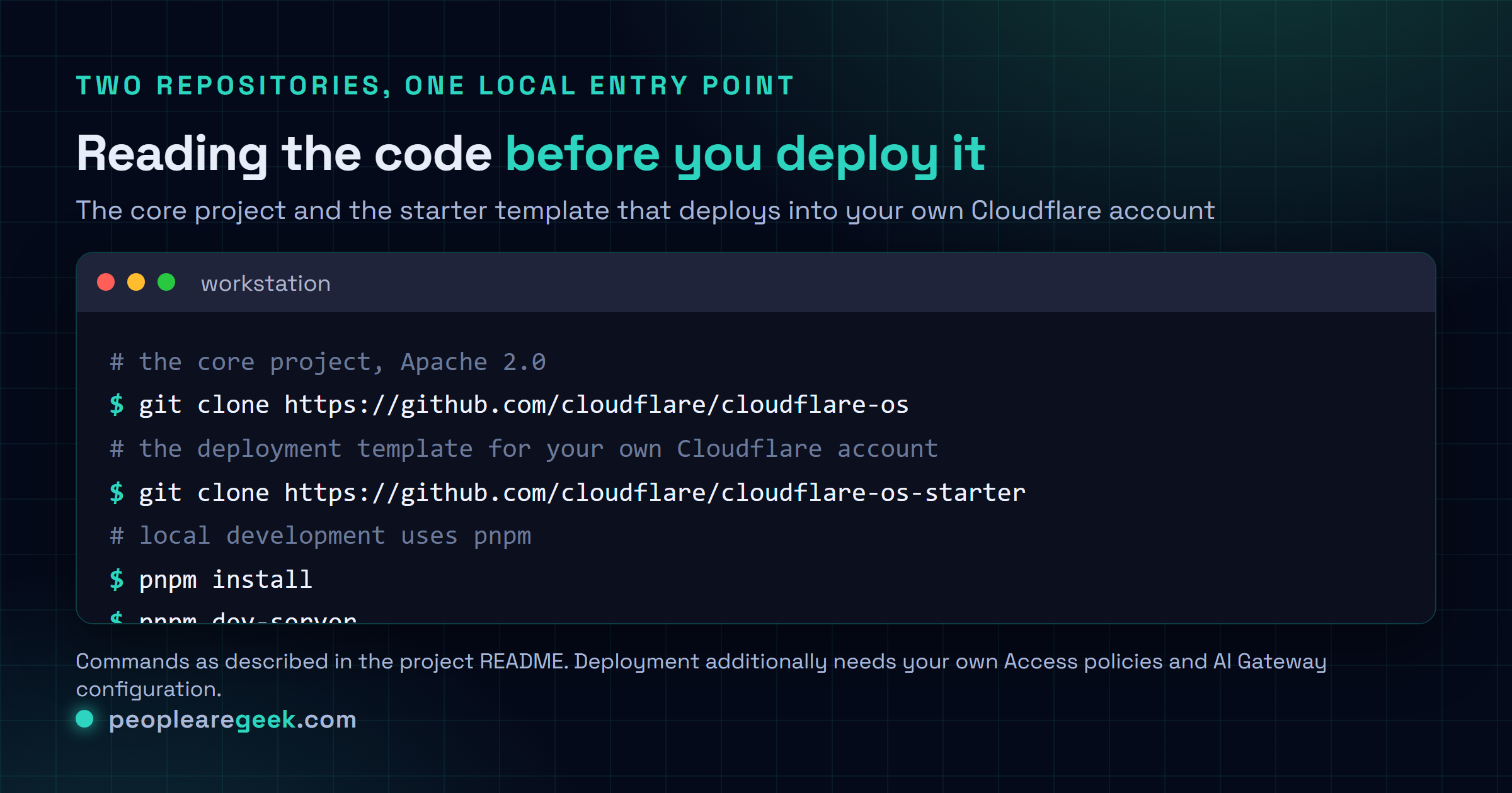 Carte terminal montrant comment cloner et lancer Cloudflare OS en local avec pnpm, en démarrant séparément les processus serveur et client, et les deux dépôts concernés : cloudflare-os pour le cœur et cloudflare-os-starter pour le déploiement dans votre propre compte Cloudflare.