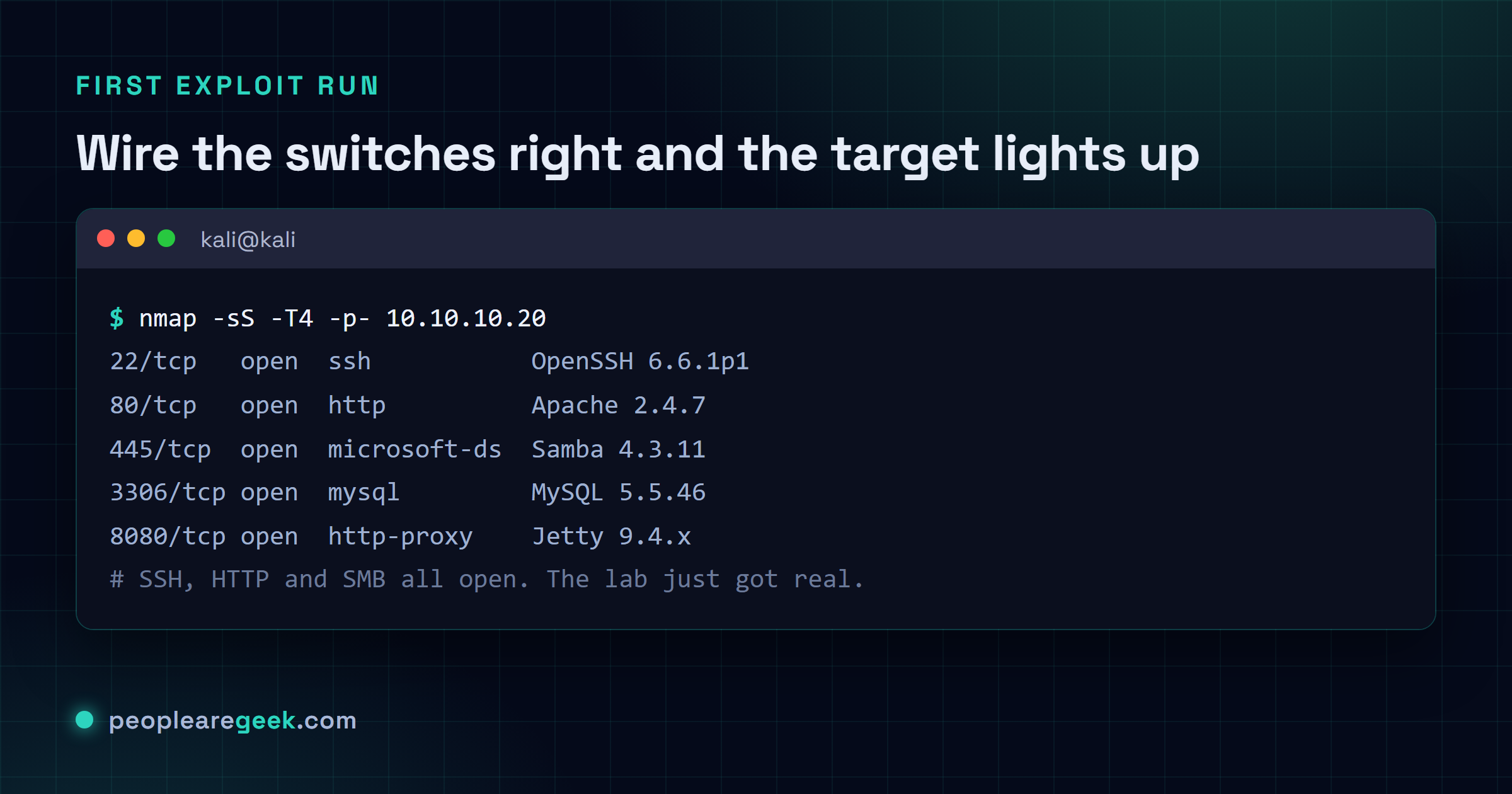 Terminal montrant un scan SYN nmap depuis Kali contre la cible Metasploitable3 en 10.10.10.20, avec SSH, HTTP, SMB, MySQL et un proxy Jetty tous ouverts.
