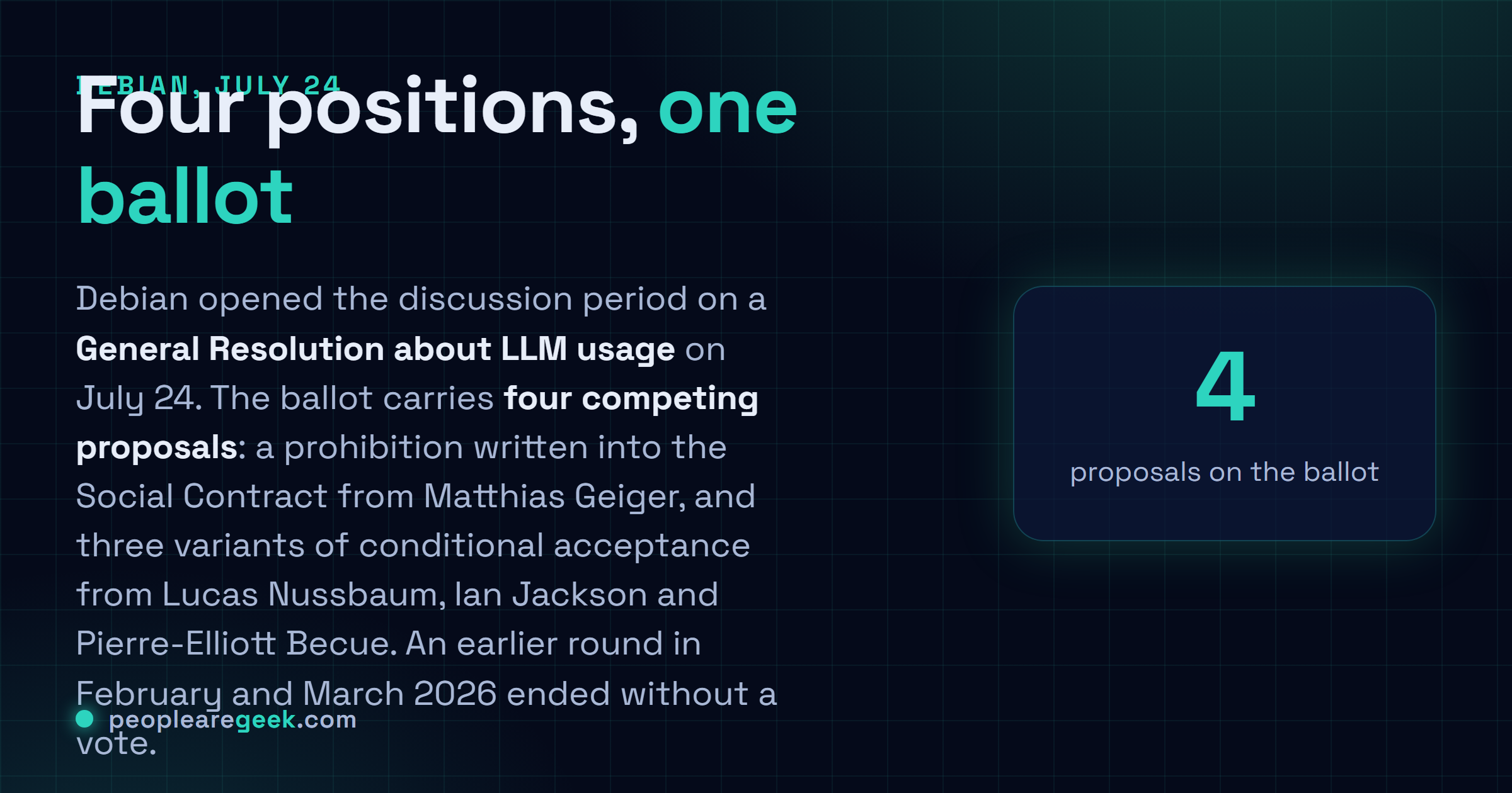 Answer card: Debian opened the discussion period on July twenty fourth 2026 for a General Resolution on LLM usage, with four ballot options ranging from a Social Contract ban proposed by Matthias Geiger to conditional acceptance proposed by Lucas Nussbaum, Ian Jackson and Pierre-Elliott Becue.