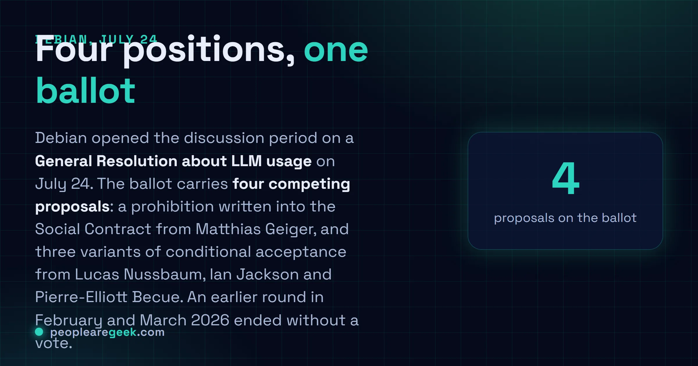 Answer card: Debian opened the discussion period on July twenty fourth 2026 for a General Resolution on LLM usage, with four ballot options ranging from a Social Contract ban proposed by Matthias Geiger to conditional acceptance proposed by Lucas Nussbaum, Ian Jackson and Pierre-Elliott Becue.