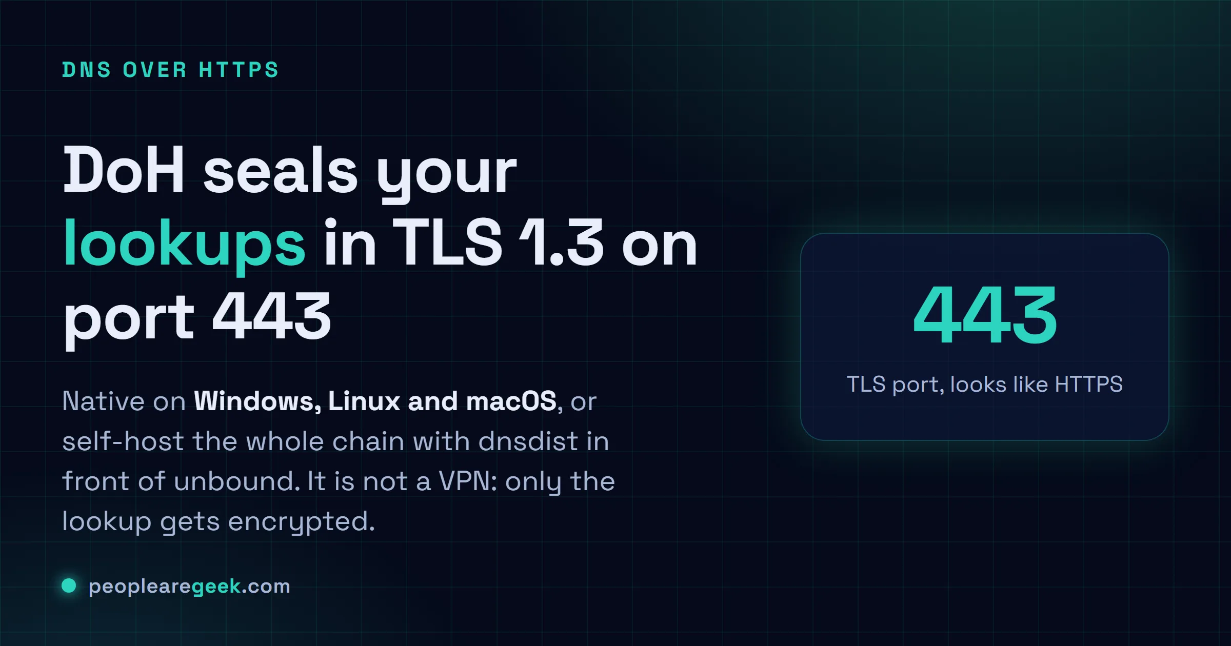 Answer card for DNS over HTTPS: lookups wrapped in TLS 1.3 on port 443, native on Windows, Linux and macOS, self-hosted with unbound plus dnsdist.