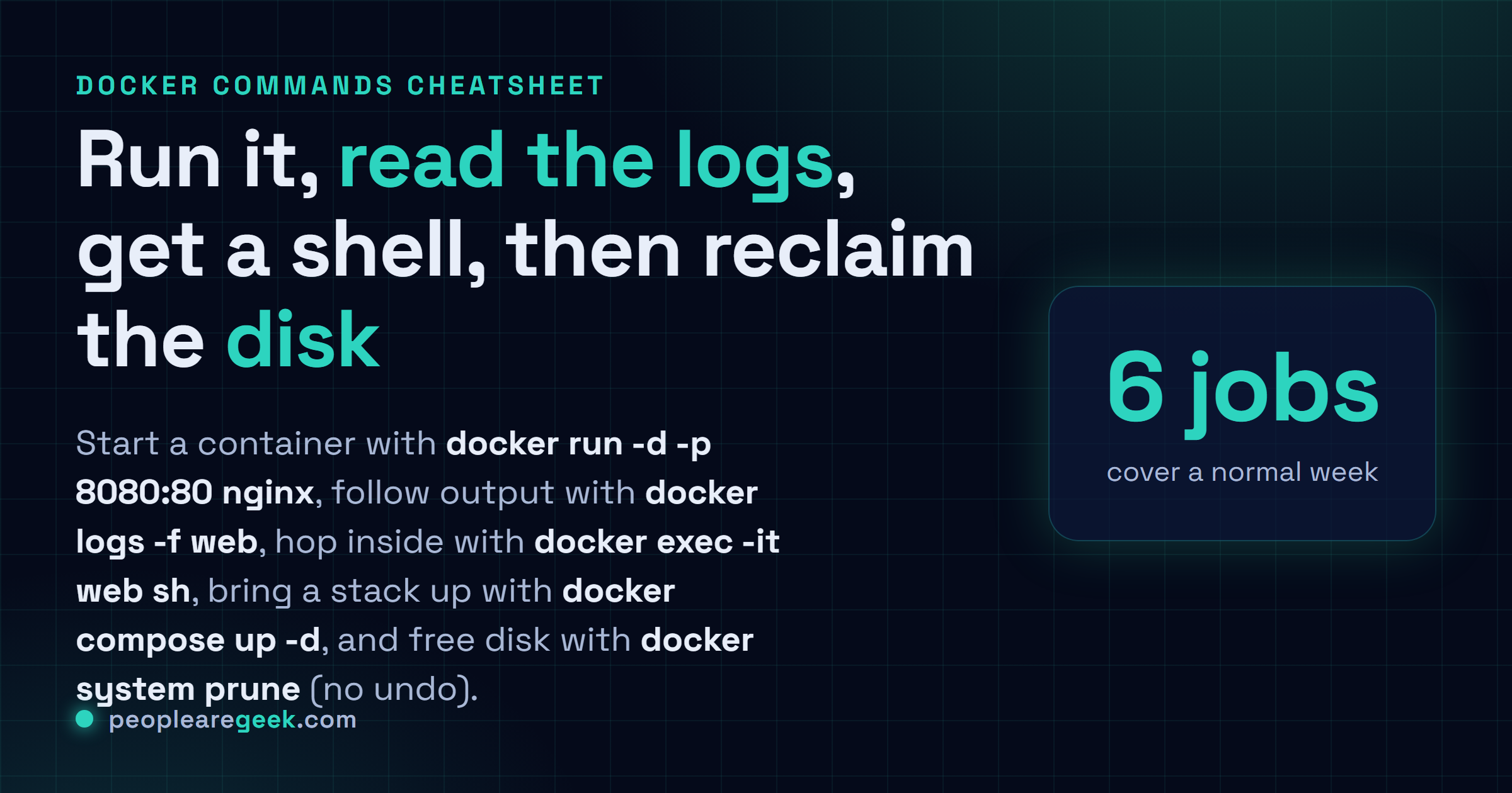 Fiche réponse : lancer un conteneur avec docker run -d, lister avec docker ps, suivre les logs avec docker logs -f, ouvrir un shell avec docker exec -it, monter une stack avec docker compose up -d, et récupérer le disque avec docker system prune.