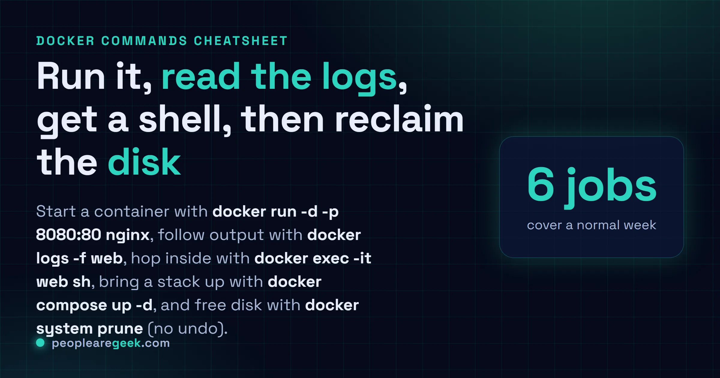 Answer card for the everyday Docker commands: run a container, list with ps, read logs, exec into a shell, bring a stack up with compose, and prune to reclaim disk.