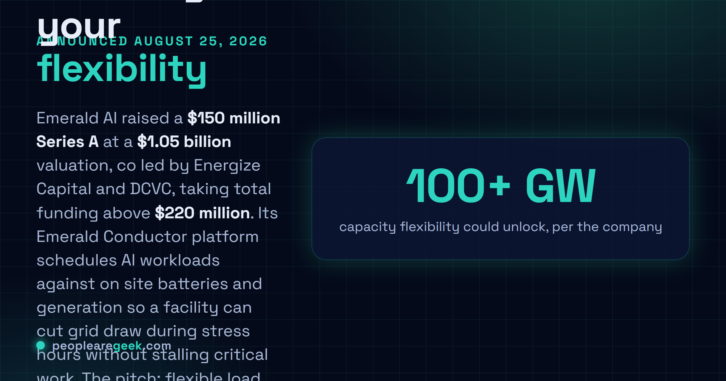 Answer card summarising the Emerald AI funding round announced on August 25, 2026: a 150 million dollar Series A at a 1.05 billion dollar valuation, co led by Energize Capital and DCVC, more than 220 million dollars raised in total, and a claim that flexible data centre power draw could unlock over 100 gigawatts on the existing United States grid.