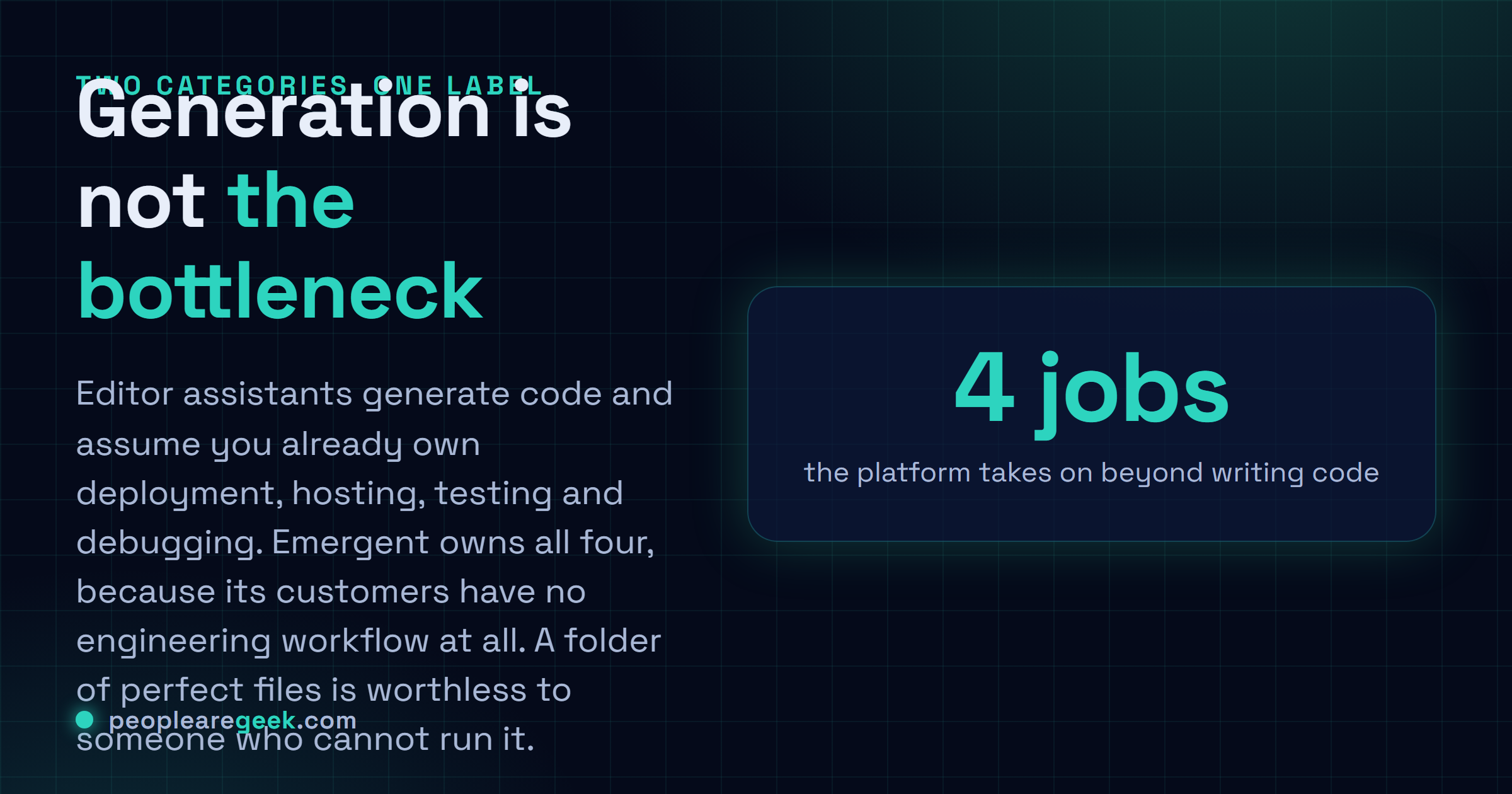 Carte réponse opposant deux catégories : les assistants pour développeurs qui génèrent du code et supposent que vous gérez déploiement, hébergement, tests et débogage, et les plateformes comme Emergent qui prennent ces quatre volets en charge pour des clients sans flux de travail d'ingénierie.
