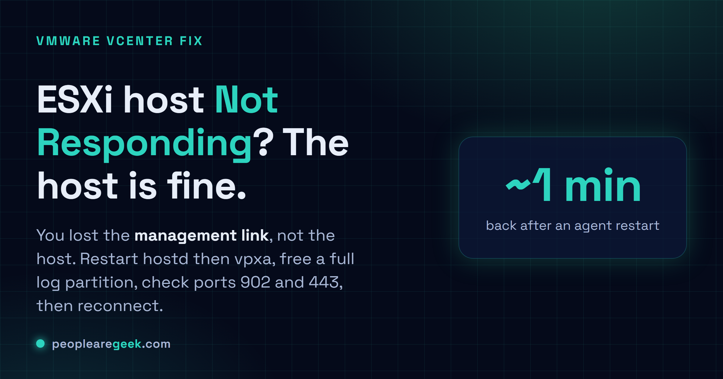 Answer card: an ESXi host Not Responding in vCenter is a dead management link, not a dead host. Restart hostd then vpxa, free a full log partition, check ports 902 and 443, then reconnect.