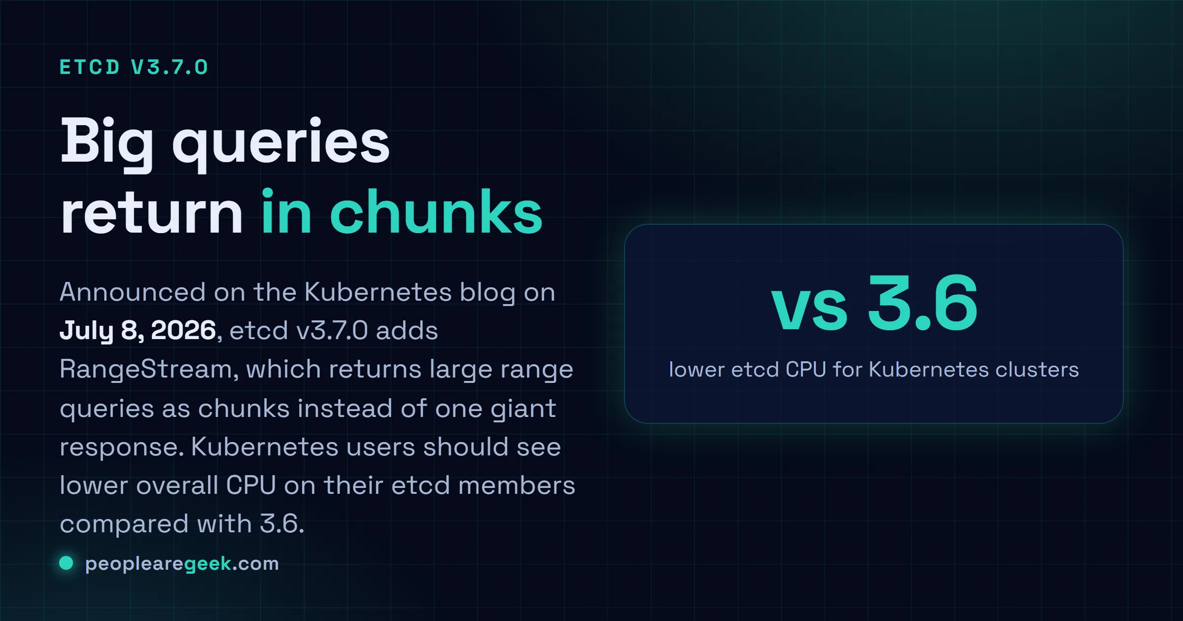 Answer card: etcd v3.7.0 shipped in early July 2026 with RangeStream for chunked large query results, keys only range requests, faster lease renewal and a v3 only startup path, lowering etcd CPU use for Kubernetes clusters compared with version 3.6.