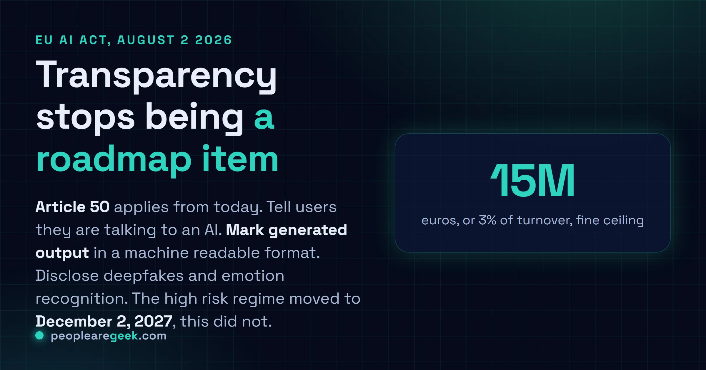 Answer card: Article 50 of the EU AI Act applies from August 2, 2026, covering chatbot disclosure, machine readable marking of synthetic content, emotion recognition notice and deepfake labelling, with fines up to 15 million euros or 3% of worldwide turnover.