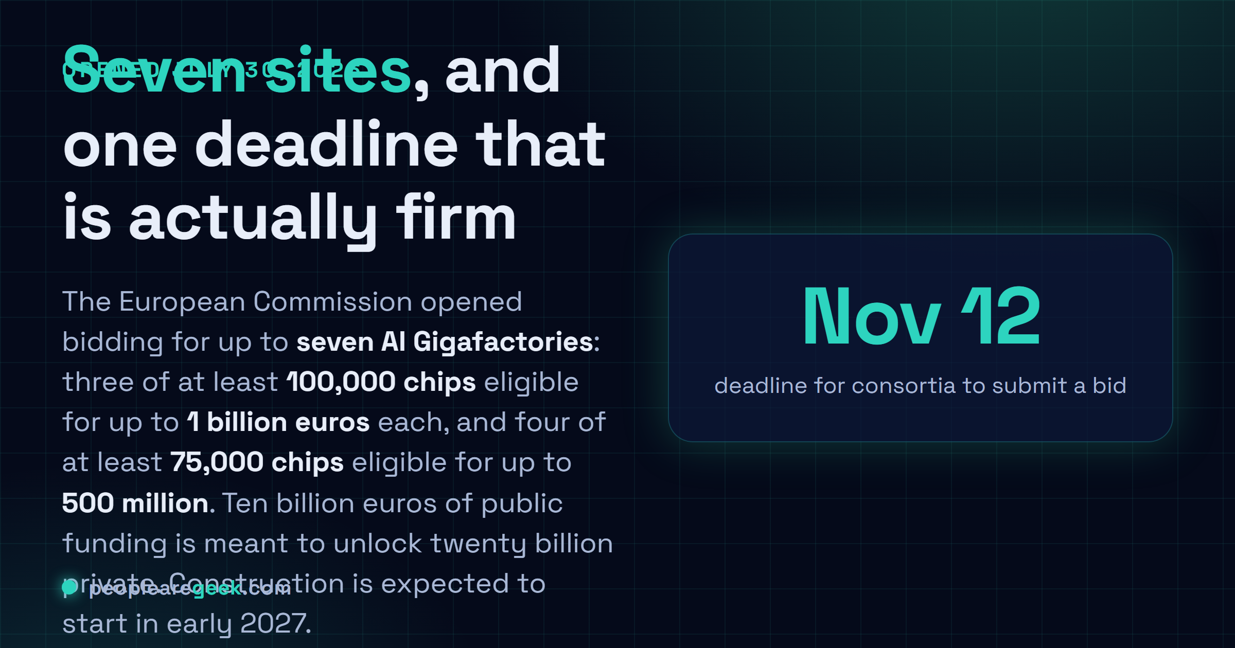 Answer card: the European Commission opened the AI Gigafactories call on July 30, 2026, with up to seven sites, three large facilities of at least 100,000 chips and four smaller ones of at least 75,000, ten billion euros of public funding, a November 12 bid deadline and construction starting in early 2027.