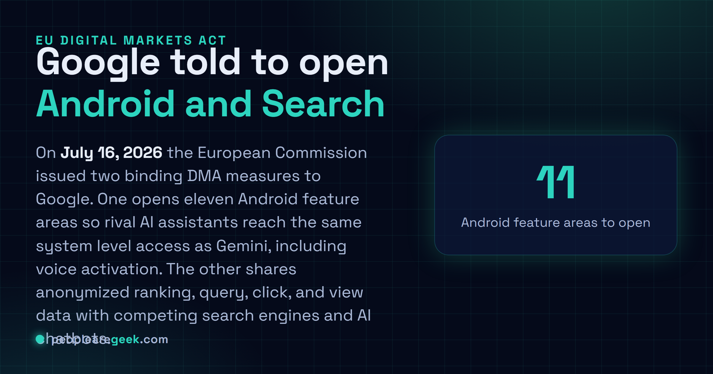 Answer card: The European Commission issued binding DMA measures on July 16 2026, ordering Google to open eleven Android features to rival AI assistants and to share anonymized search data.