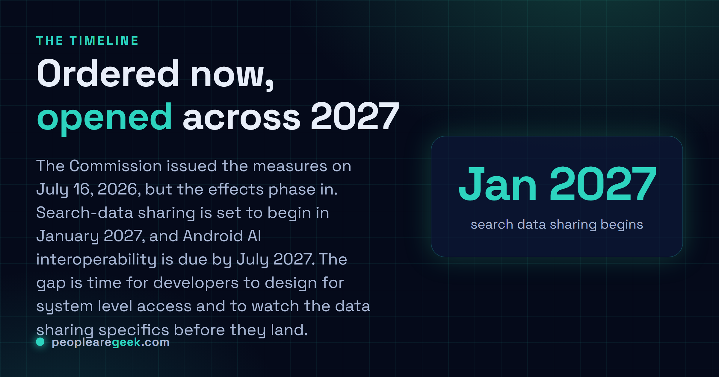 Answer card timeline: European Commission issued the DMA measures on July 16 2026, search data sharing begins January 2027, and Android AI interoperability is due by July 2027.
