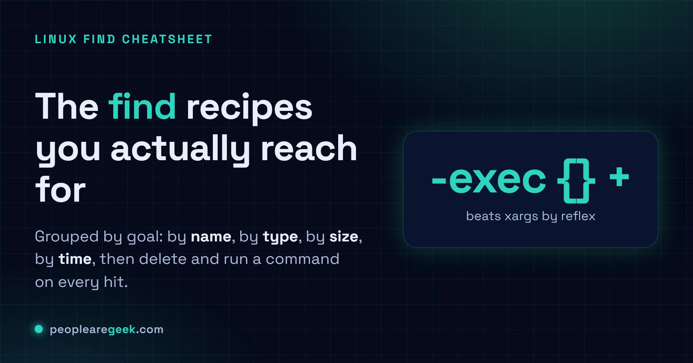 Answer card for the Linux find command cheatsheet: find by name, by type, by size, by time, delete matches, and run a command on each result with -exec.