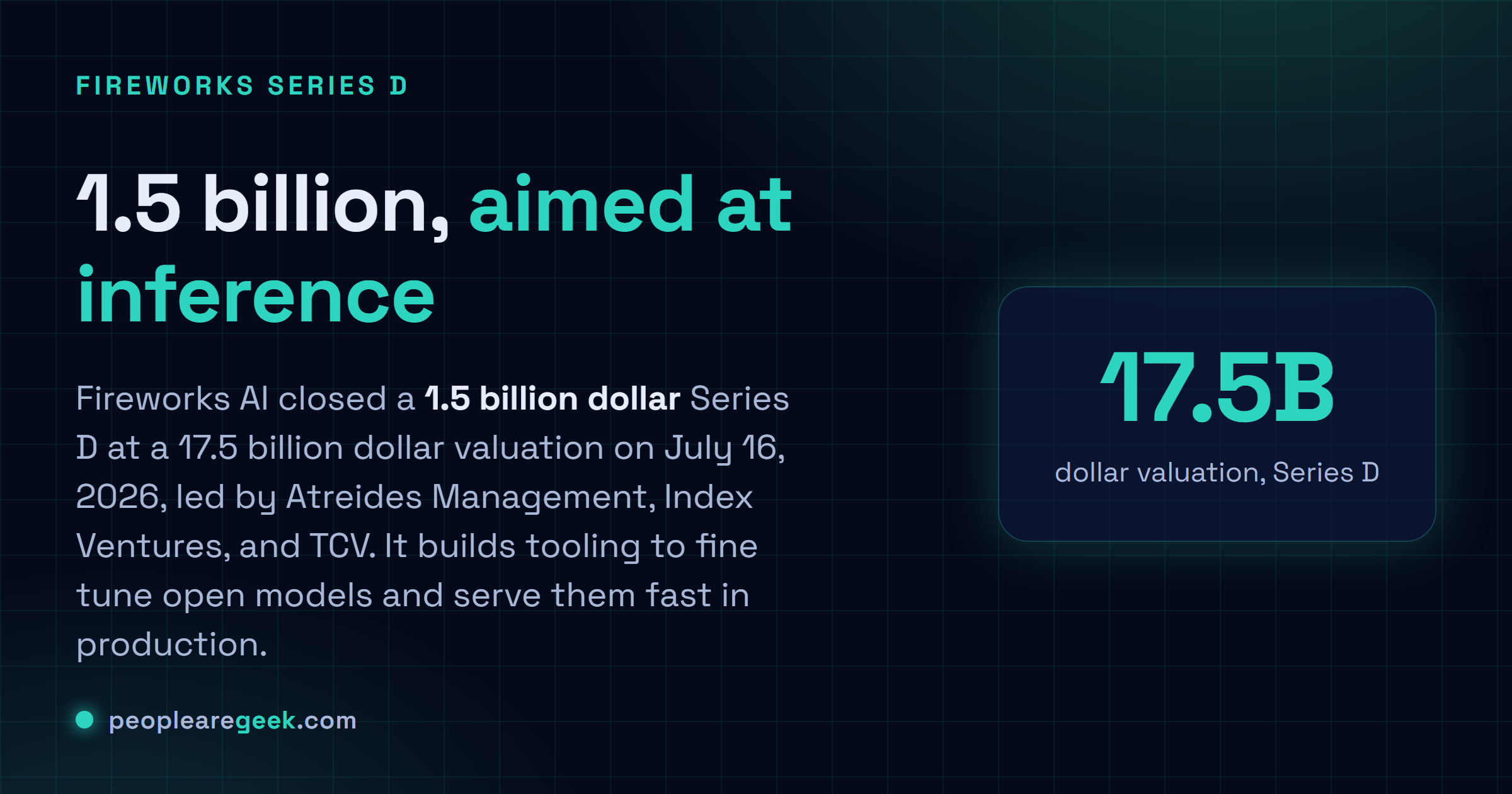 Answer card: Fireworks AI closed a 1.5 billion dollar Series D at a 17.5 billion dollar valuation on July 16, 2026, led by Atreides Management, Index Ventures, and TCV.