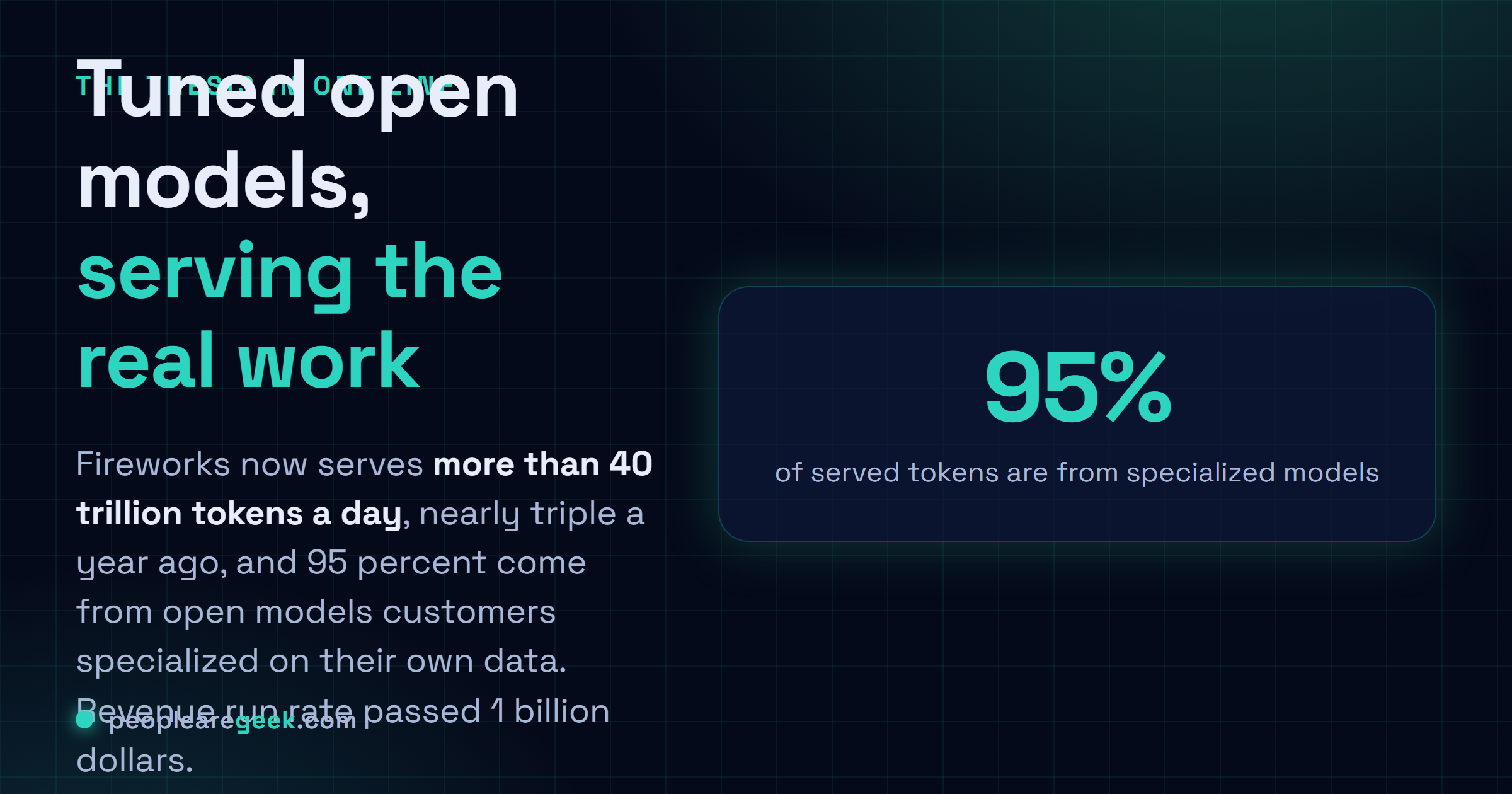 Answer card summarizing the Fireworks thesis: 95 percent of served tokens come from specialized open models, daily token volume tripled to more than 40 trillion, and revenue run rate passed 1 billion dollars.