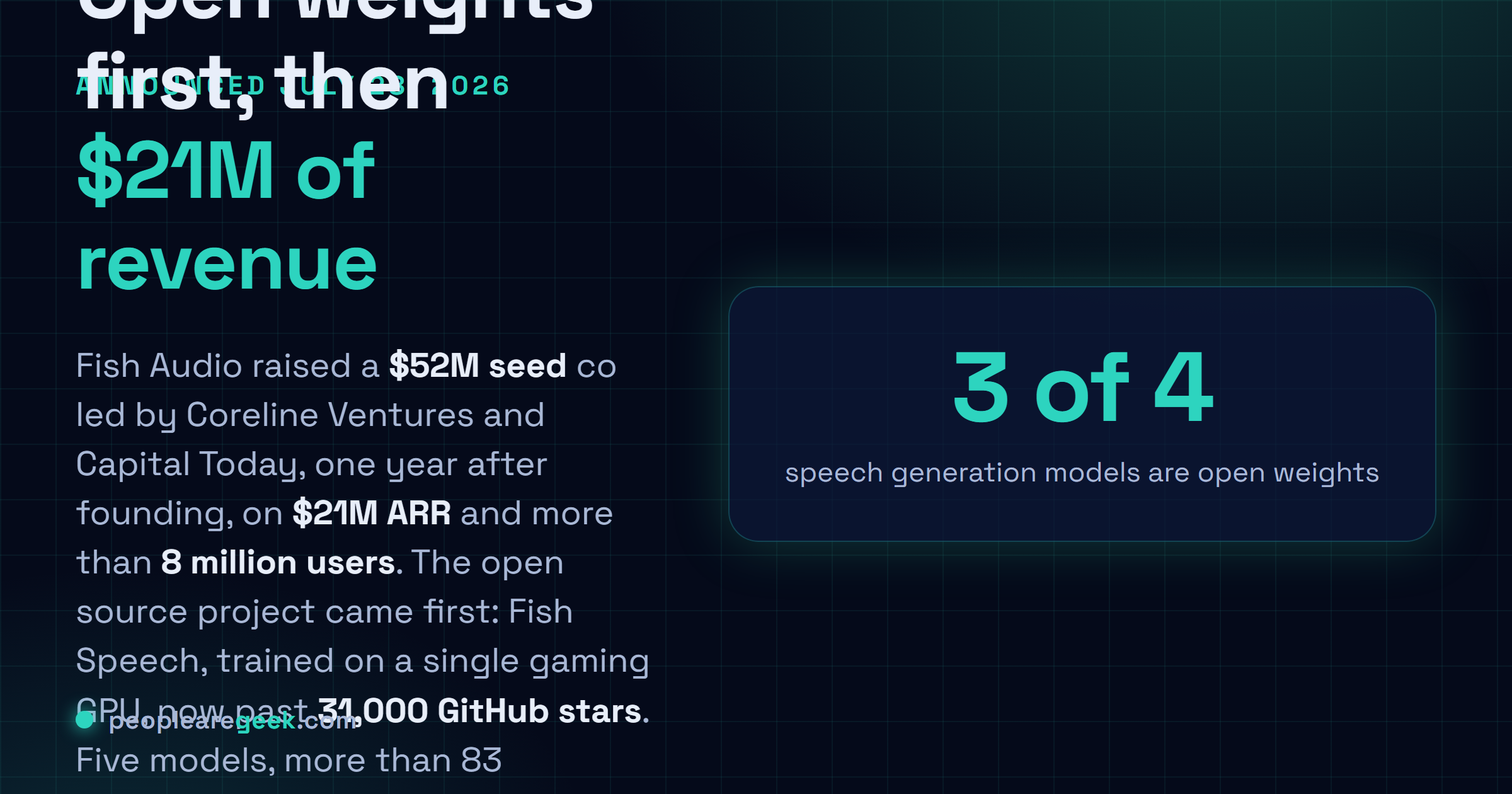 Carte réponse : Fish Audio a levé 52 millions de dollars en amorçage mené par Coreline Ventures et Capital Today, avec 21 millions de dollars de revenus récurrents, plus de 8 millions d'utilisateurs, cinq modèles couvrant 83 langues, et trois modèles de génération vocale sur quatre publiés en poids ouverts.