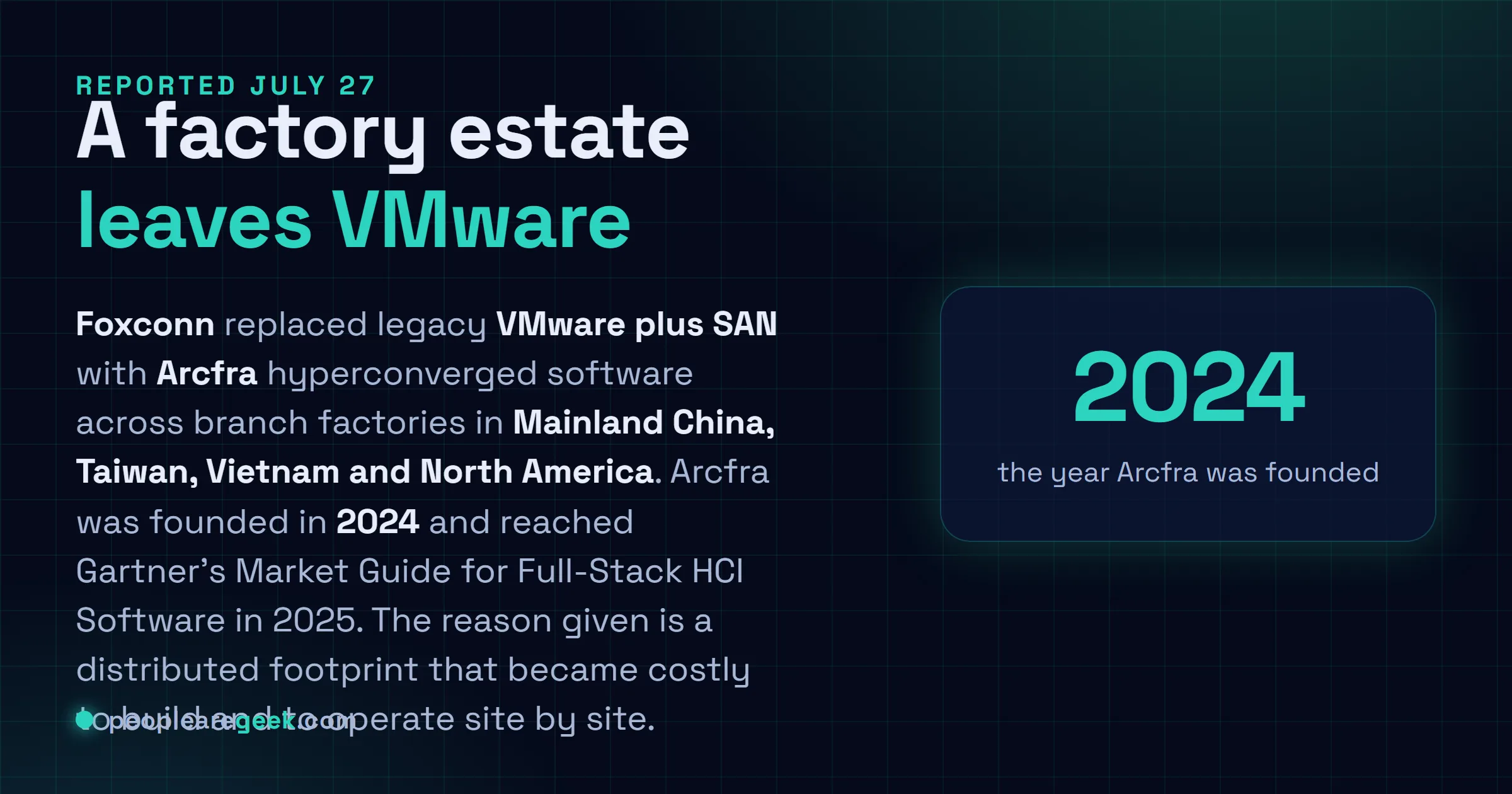 Answer card: in July 2026 Foxconn replaced its legacy VMware and SAN architecture with Arcfra hyperconverged software across branch factories in Mainland China, Taiwan, Vietnam and North America, covering intranet, ERP, manufacturing and production line management, DevTest and VDI workloads.