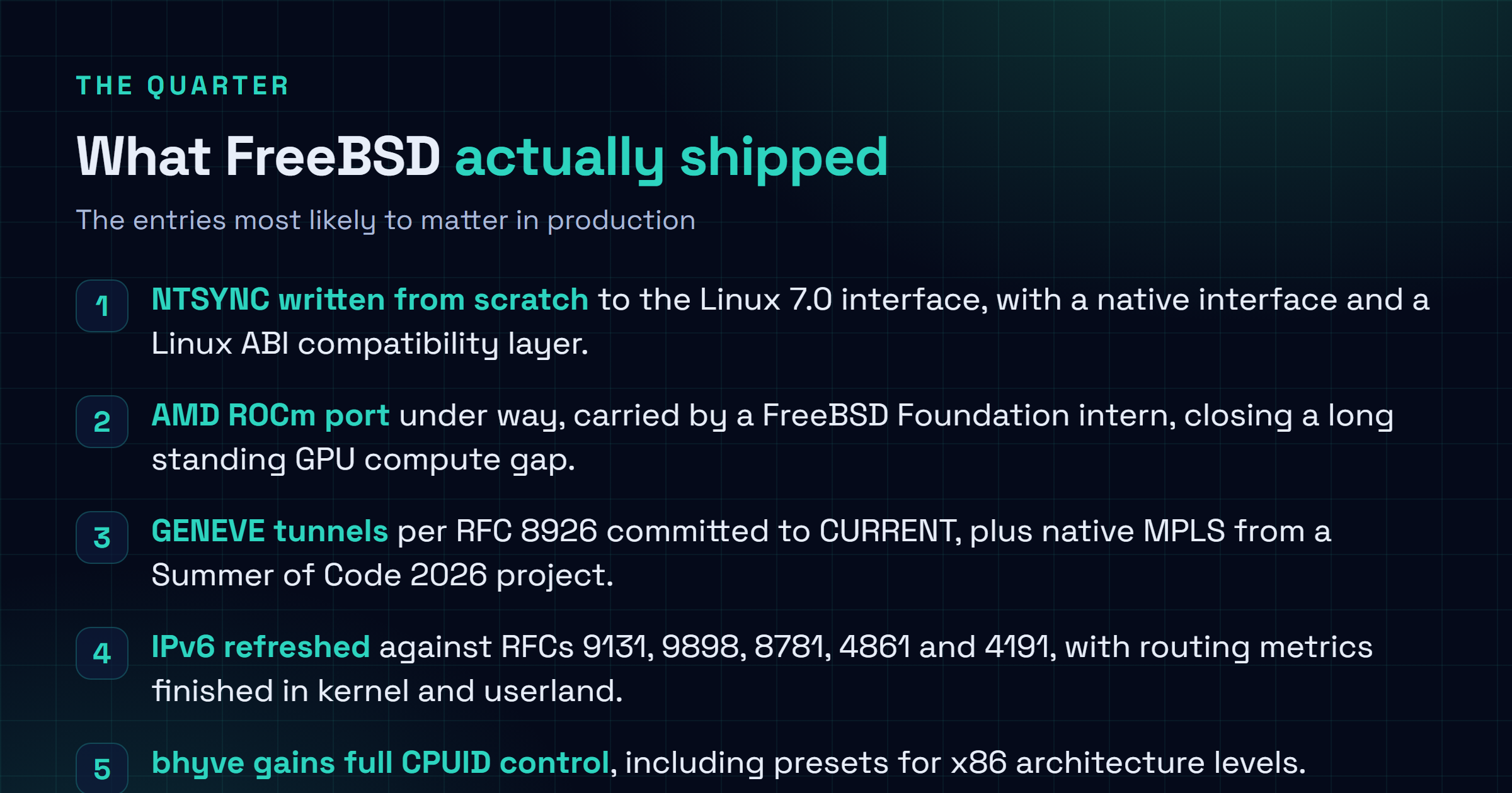 Checklist figure of FreeBSD Q2 2026 highlights: NTSYNC driver written to the Linux 7.0 interface, AMD ROCm port by a Foundation intern, GENEVE tunnels per RFC 8926 in CURRENT, native MPLS from Summer of Code 2026, IPv6 refreshed against five RFCs, and bhyve gaining full CPUID control with architecture level presets.