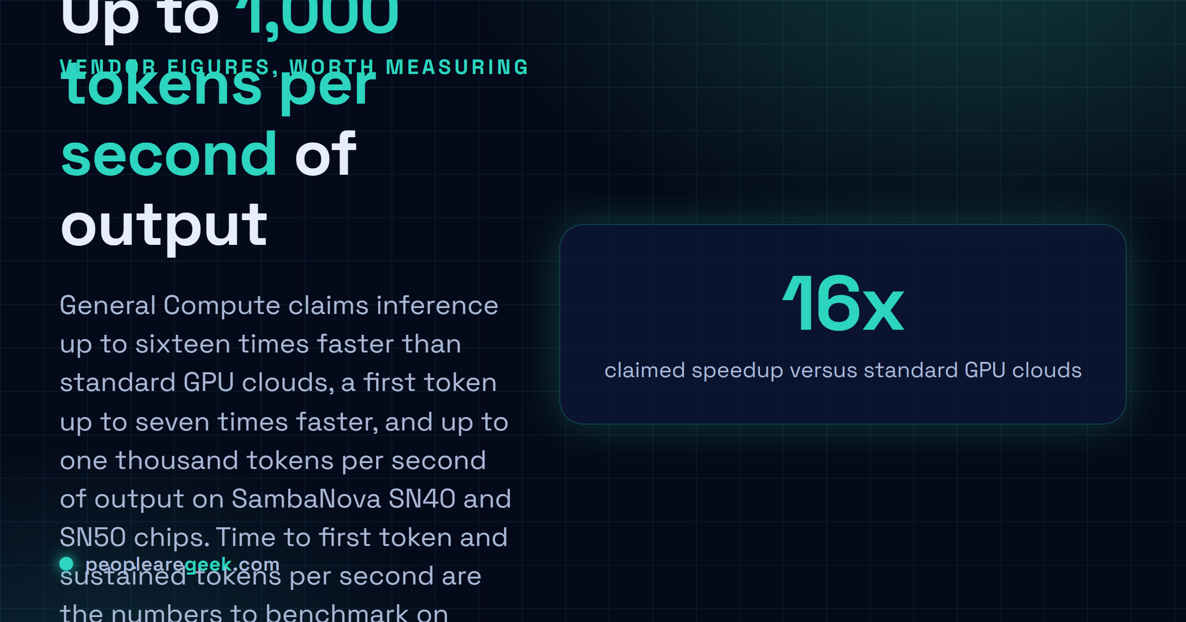 Answer card: General Compute claims AI inference up to sixteen times faster than standard GPU clouds, first token up to seven times faster, and output throughput up to one thousand tokens per second, running on SambaNova SN40 and SN50 inference chips.