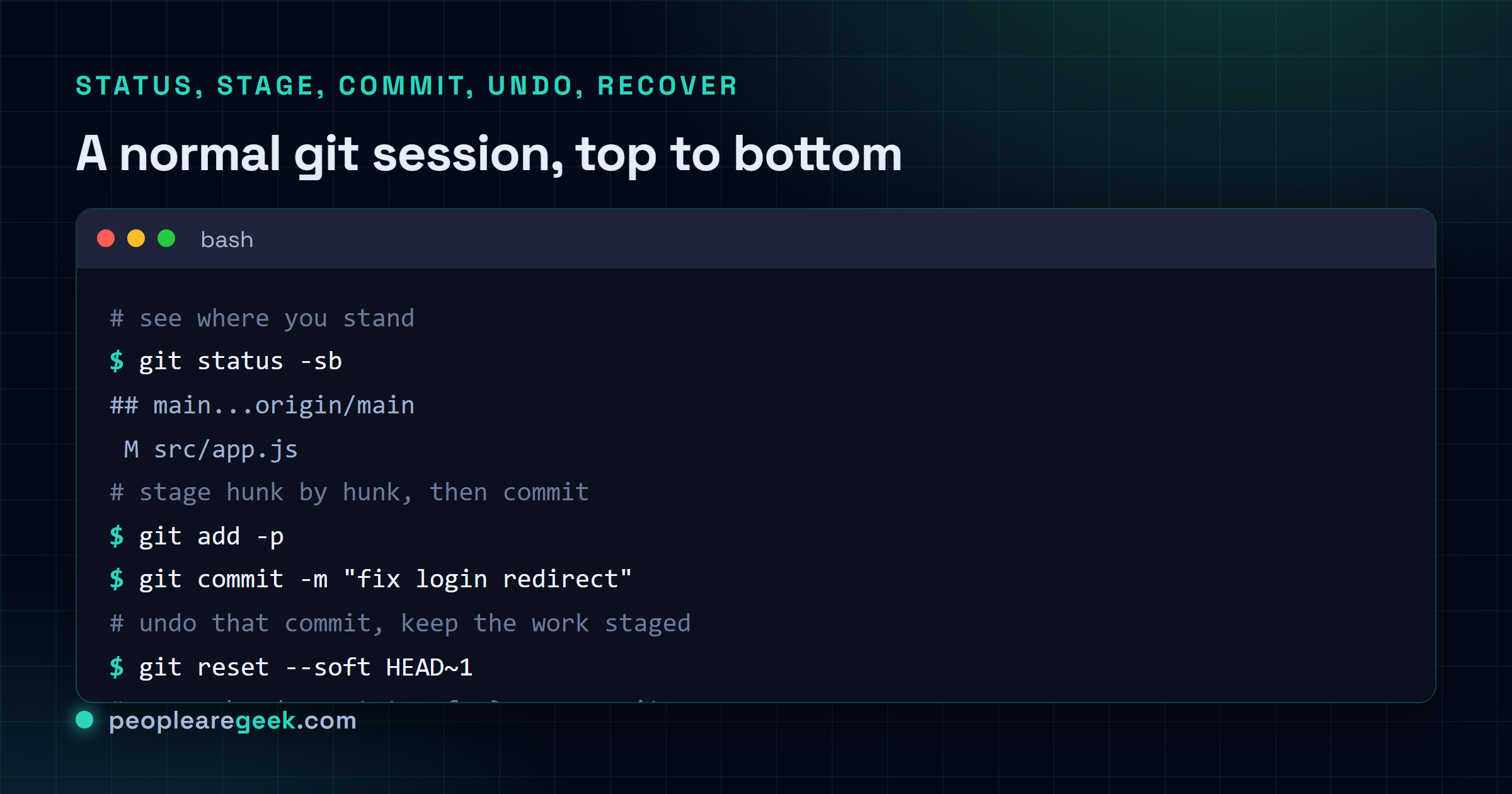 Terminal showing an everyday git session: git status -sb, staging with git add -p, committing, undoing the last commit with git reset --soft, and recovering a lost commit with git reflog.