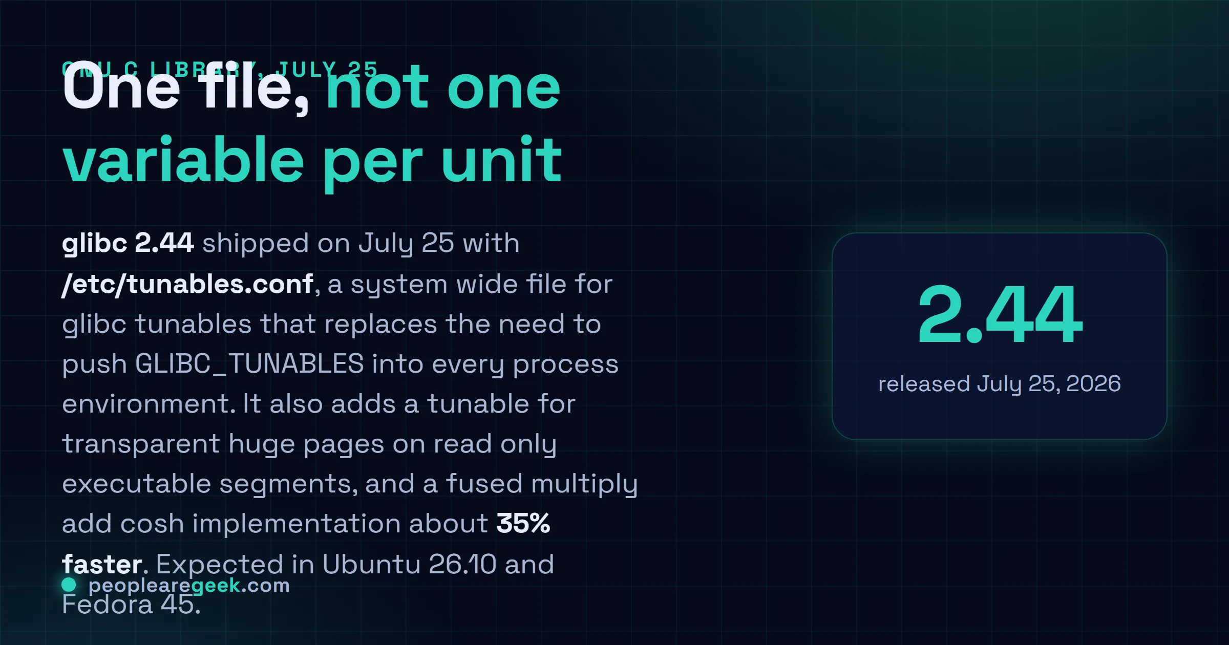 Answer card: glibc 2.44, released July twenty fifth 2026, introduces /etc/tunables.conf for system wide tunables as an alternative to the GLIBC_TUNABLES environment variable, adds a transparent huge pages tunable for read only executable segments, and speeds up cosh by roughly 35 percent.
