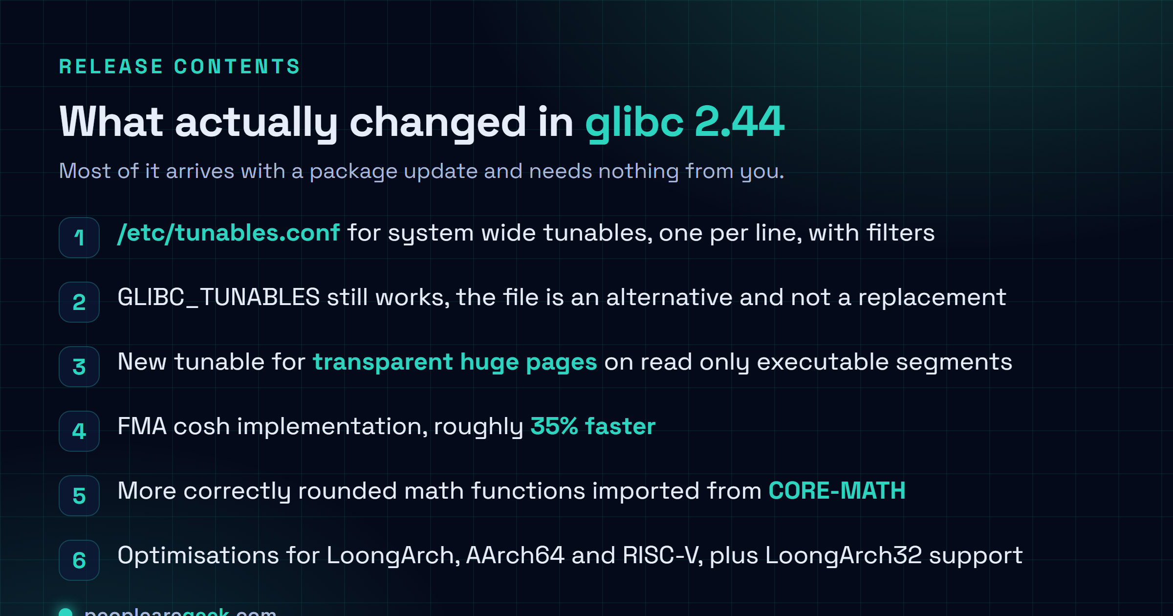 Liste des changements de glibc 2.44 : un nouveau fichier /etc/tunables.conf pour les tunables système avec filtres, un tunable pour les grandes pages transparentes sur les segments exécutables en lecture seule, une implémentation de cosh en multiplication addition fusionnée environ 35 pour cent plus rapide, davantage de fonctions mathématiques correctement arrondies importées de CORE-MATH, de nouvelles optimisations pour LoongArch, AArch64 et RISC-V, et la prise en charge de LoongArch32.